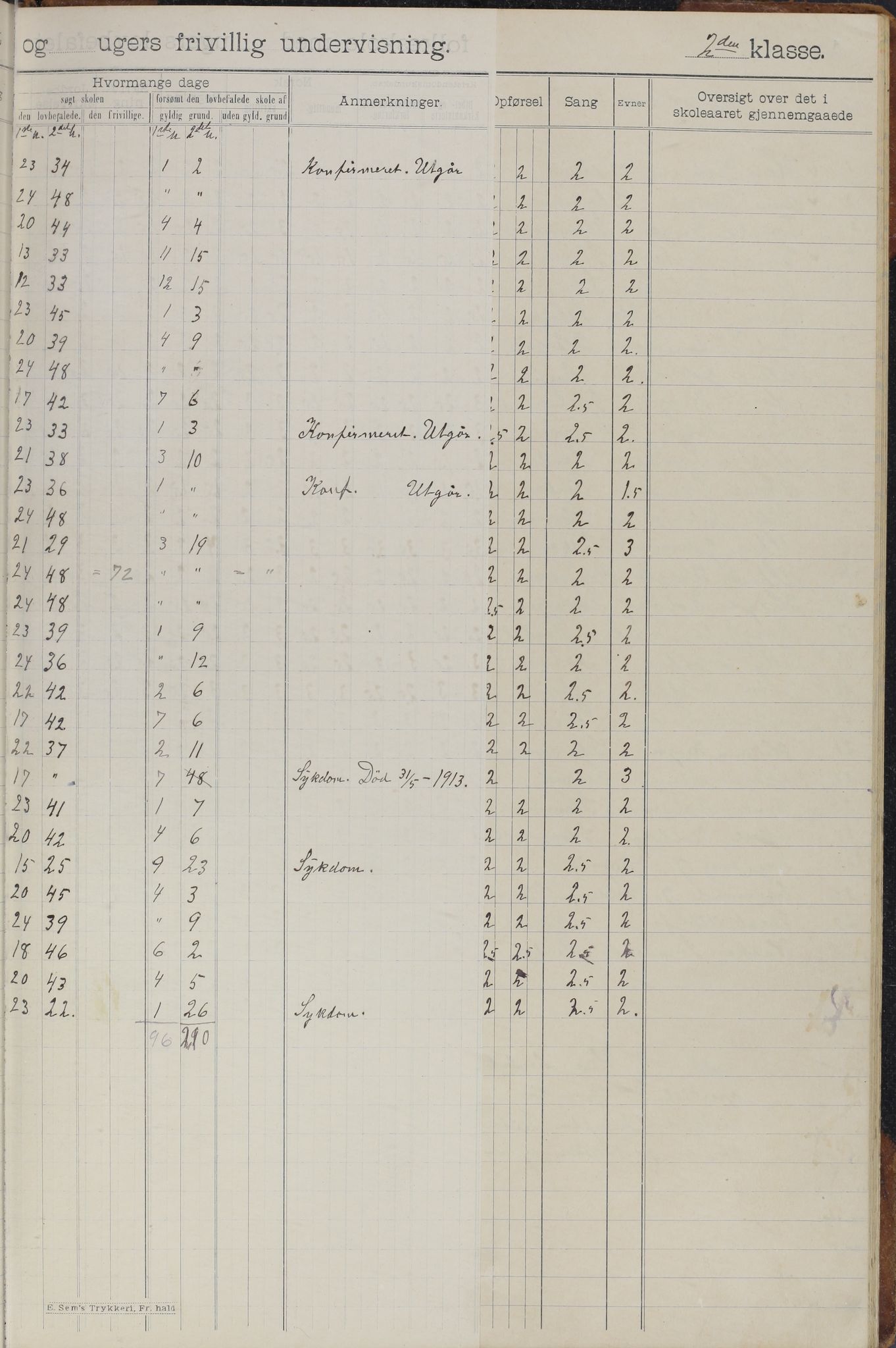 Meløy kommune. Glomfjord skolekrets, AIN/K-18370.510.06/442/L0002: Protokoll, 1902-1917