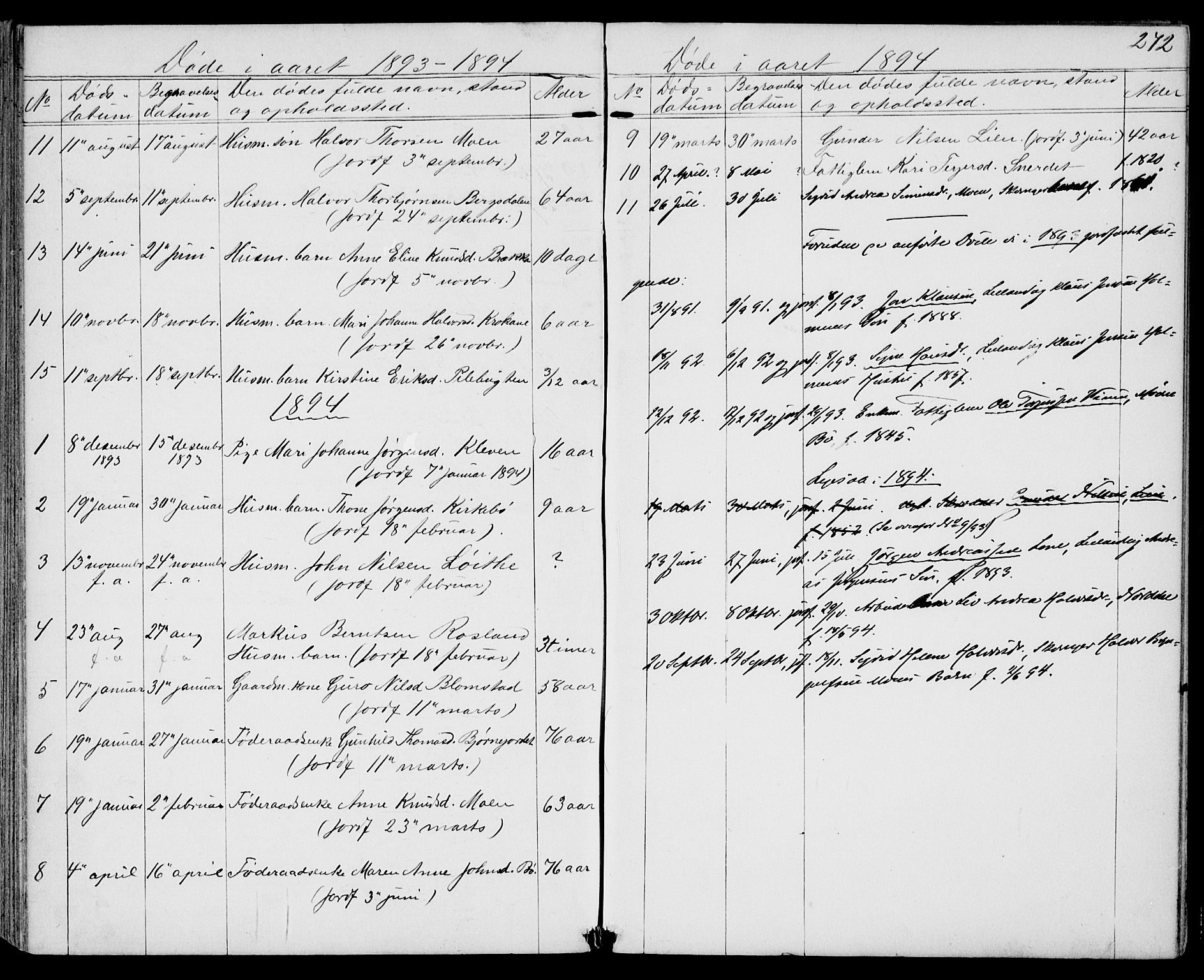 Drangedal kirkebøker, SAKO/A-258/G/Gb/L0001: Parish register (copy) no. II 1, 1856-1894, p. 272