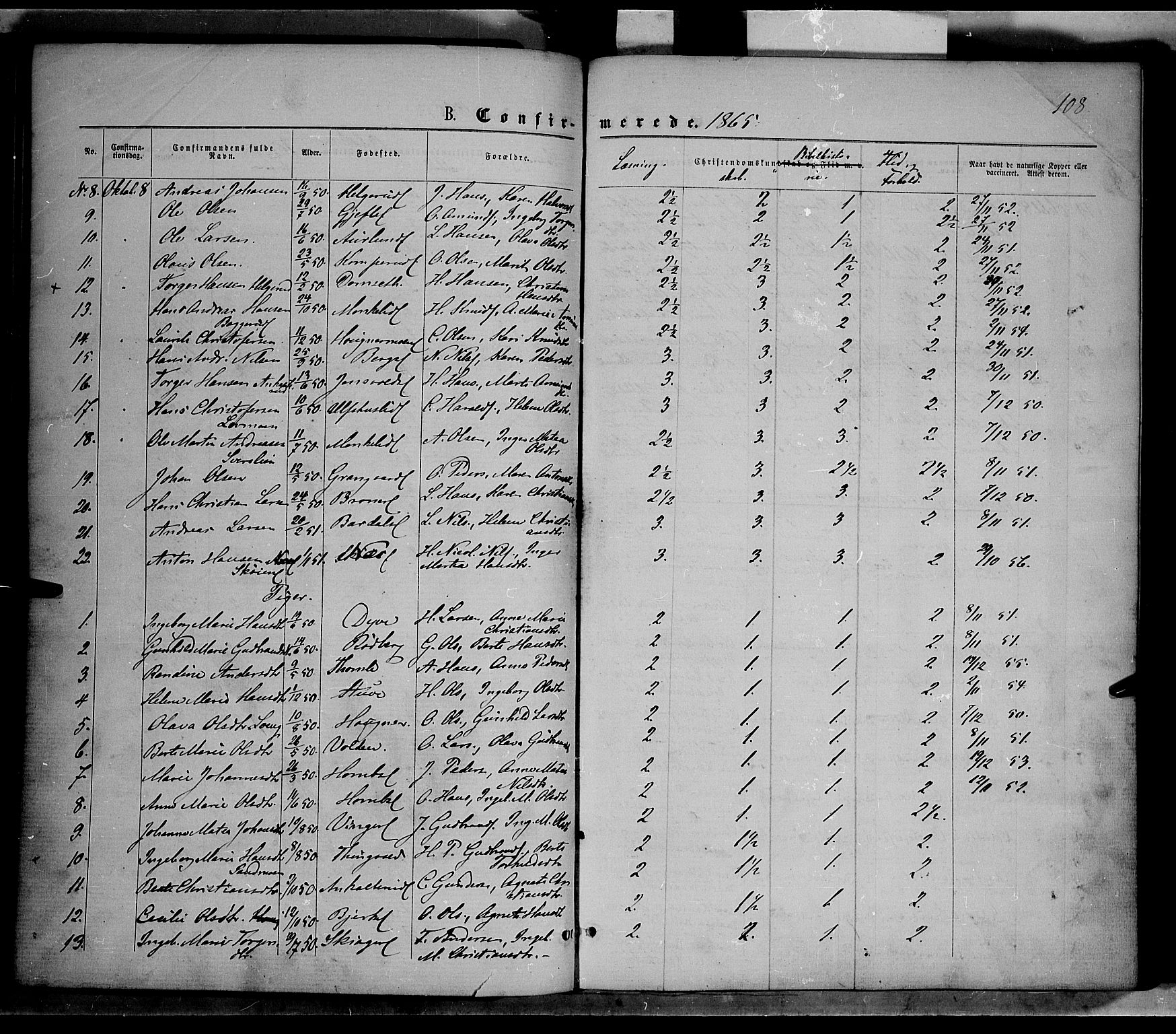 Nordre Land prestekontor, AV/SAH-PREST-124/H/Ha/Haa/L0001: Parish register (official) no. 1, 1860-1871, p. 108