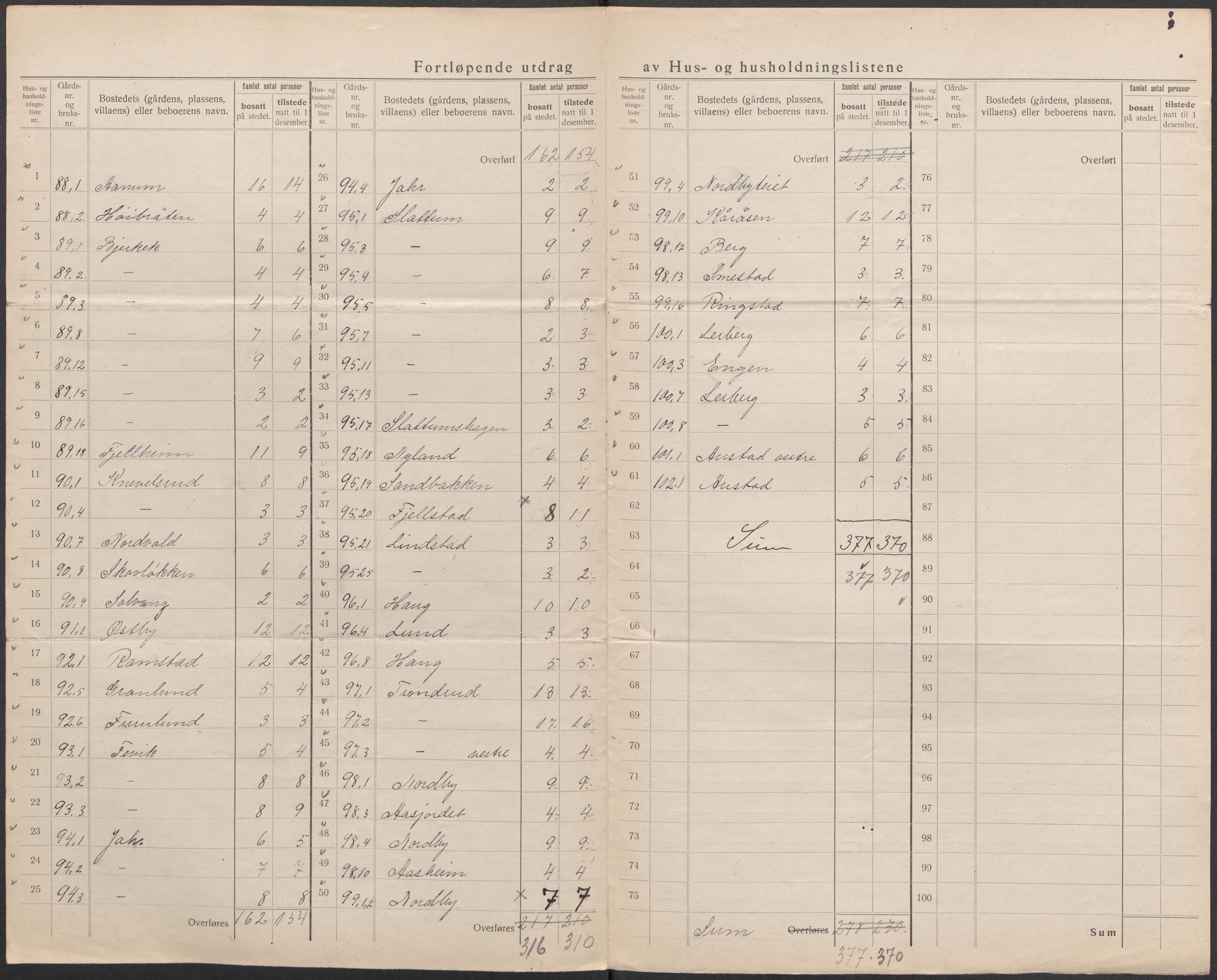 SAO, 1920 census for Nannestad, 1920, p. 44