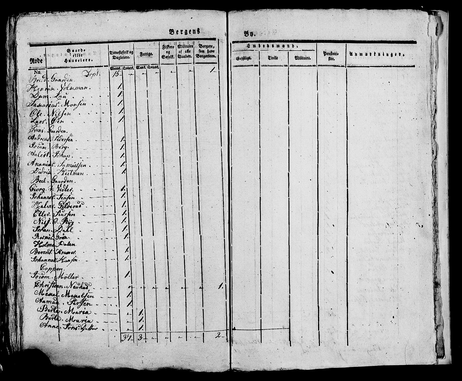 SAB, 1815 Census for Bergen, 1815, p. 1051