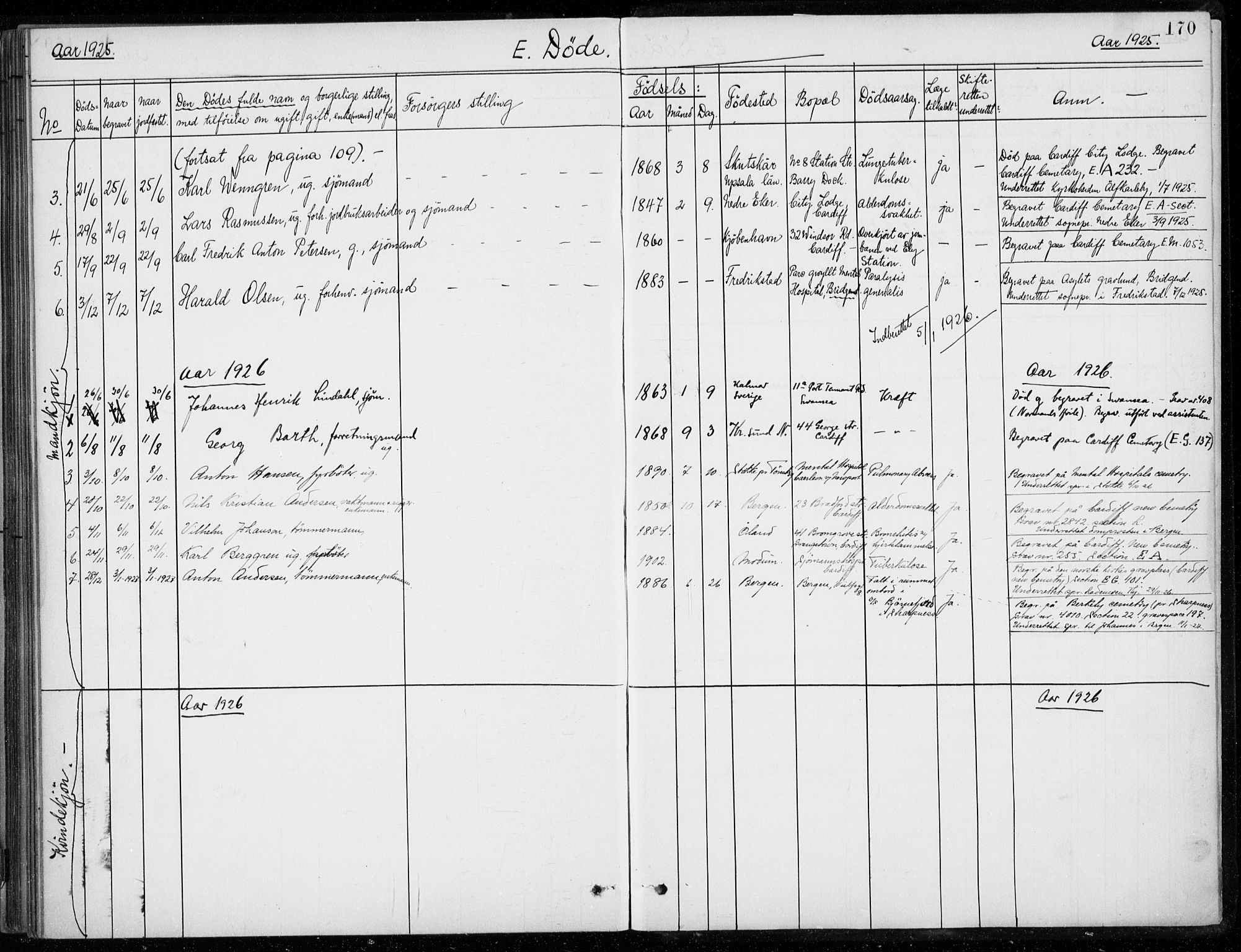 Den norske sjømannsmisjon i utlandet/Bristolhavnene(Cardiff-Swansea), SAB/SAB/PA-0102/H/Ha/Haa/L0002: Parish register (official) no. A 2, 1887-1932, p. 170