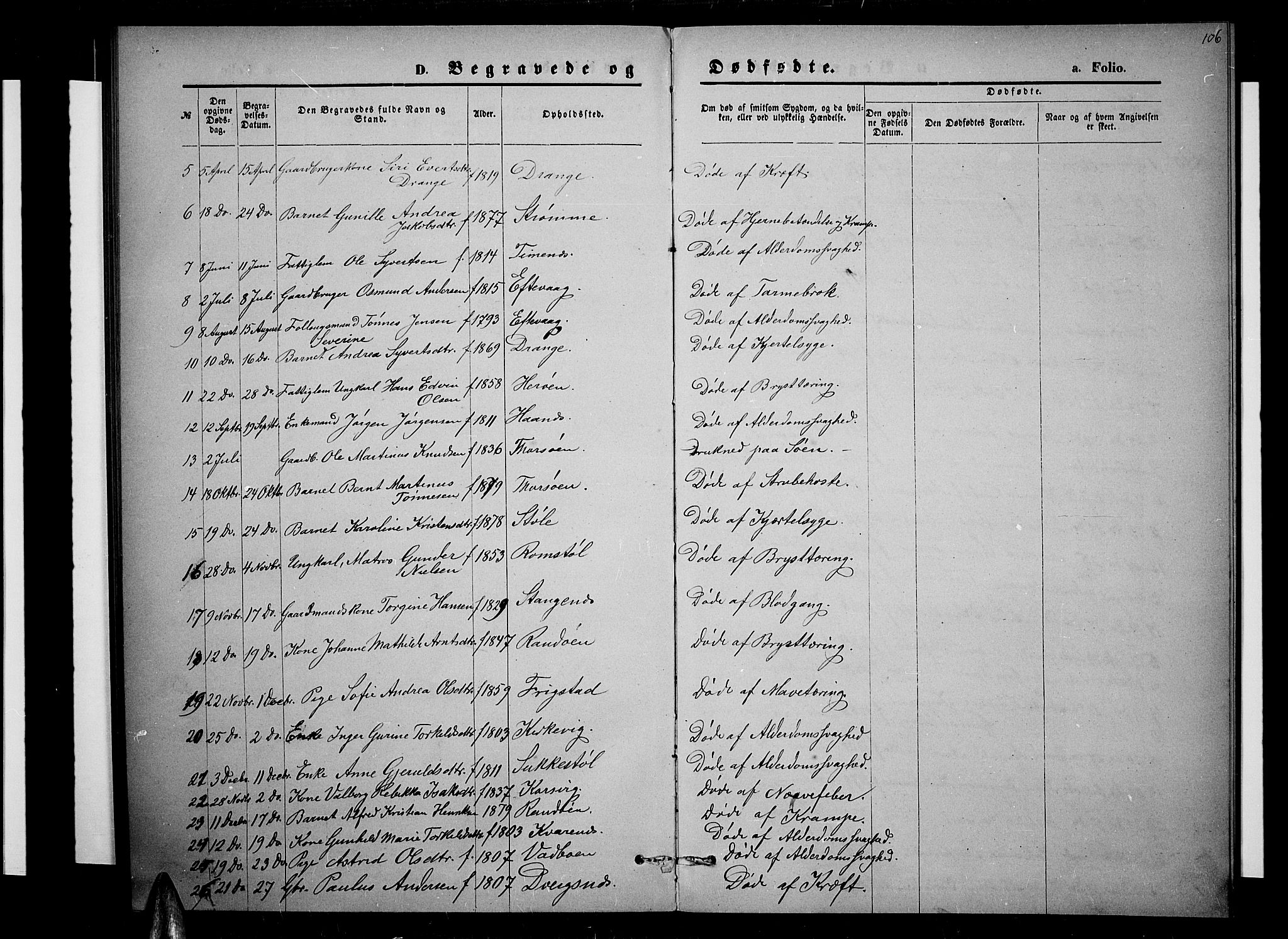 Oddernes sokneprestkontor, AV/SAK-1111-0033/F/Fb/Fbb/L0001: Parish register (copy) no. B 1, 1871-1888, p. 106