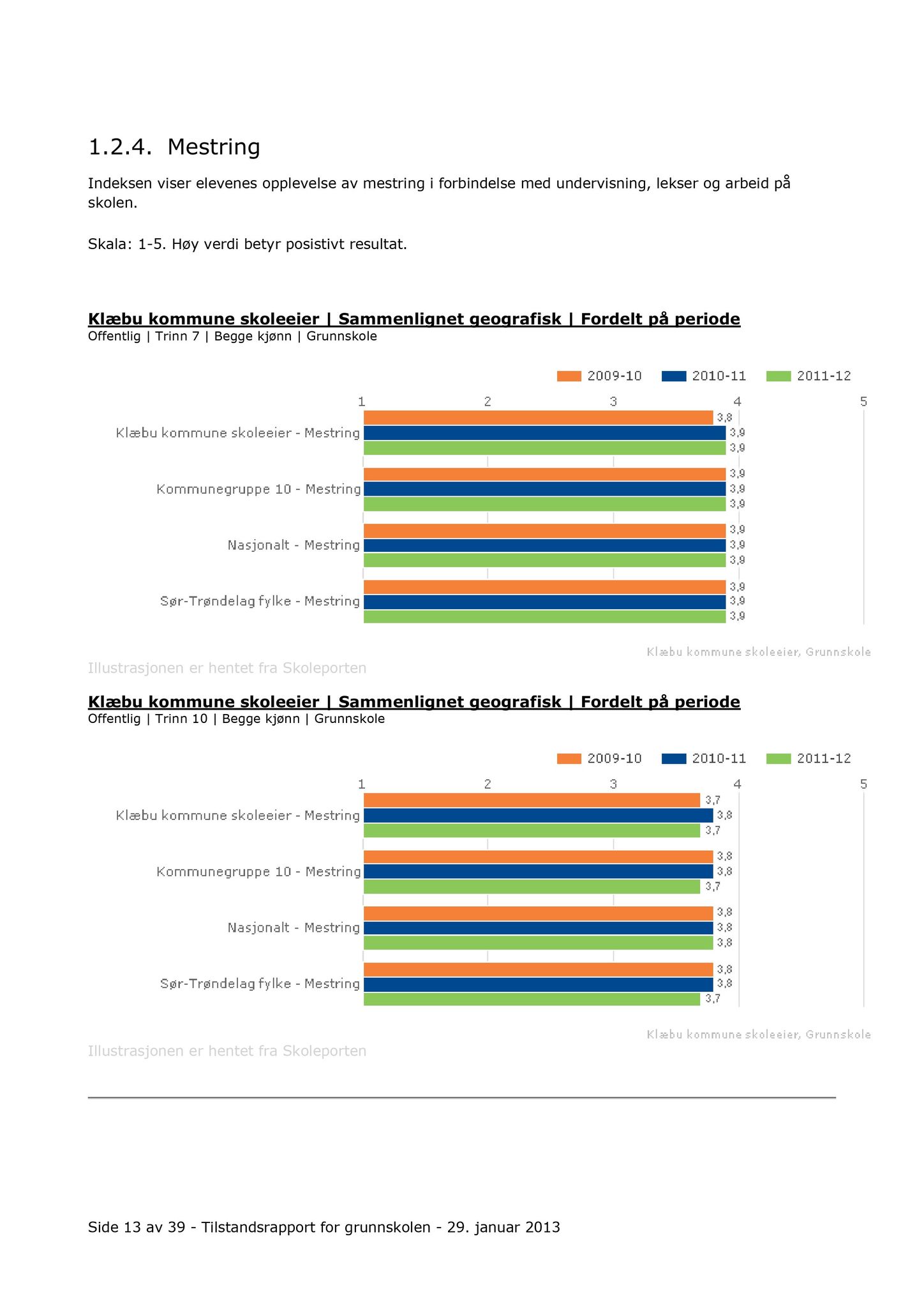 Klæbu Kommune, TRKO/KK/04-UO/L005: Utvalg for oppvekst - Møtedokumenter, 2014, p. 418