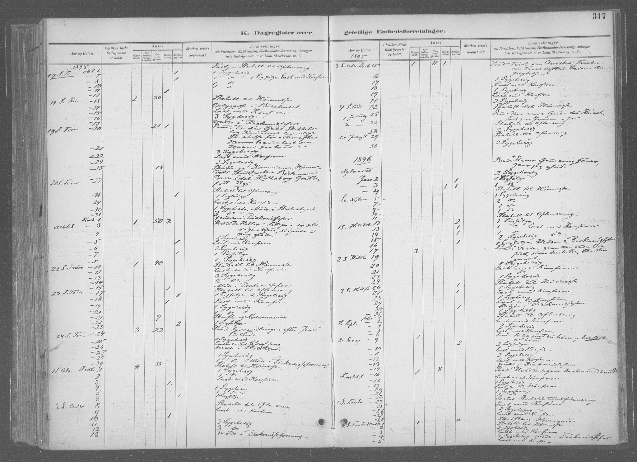 Ministerialprotokoller, klokkerbøker og fødselsregistre - Sør-Trøndelag, SAT/A-1456/601/L0064: Parish register (official) no. 601A31, 1891-1911, p. 317