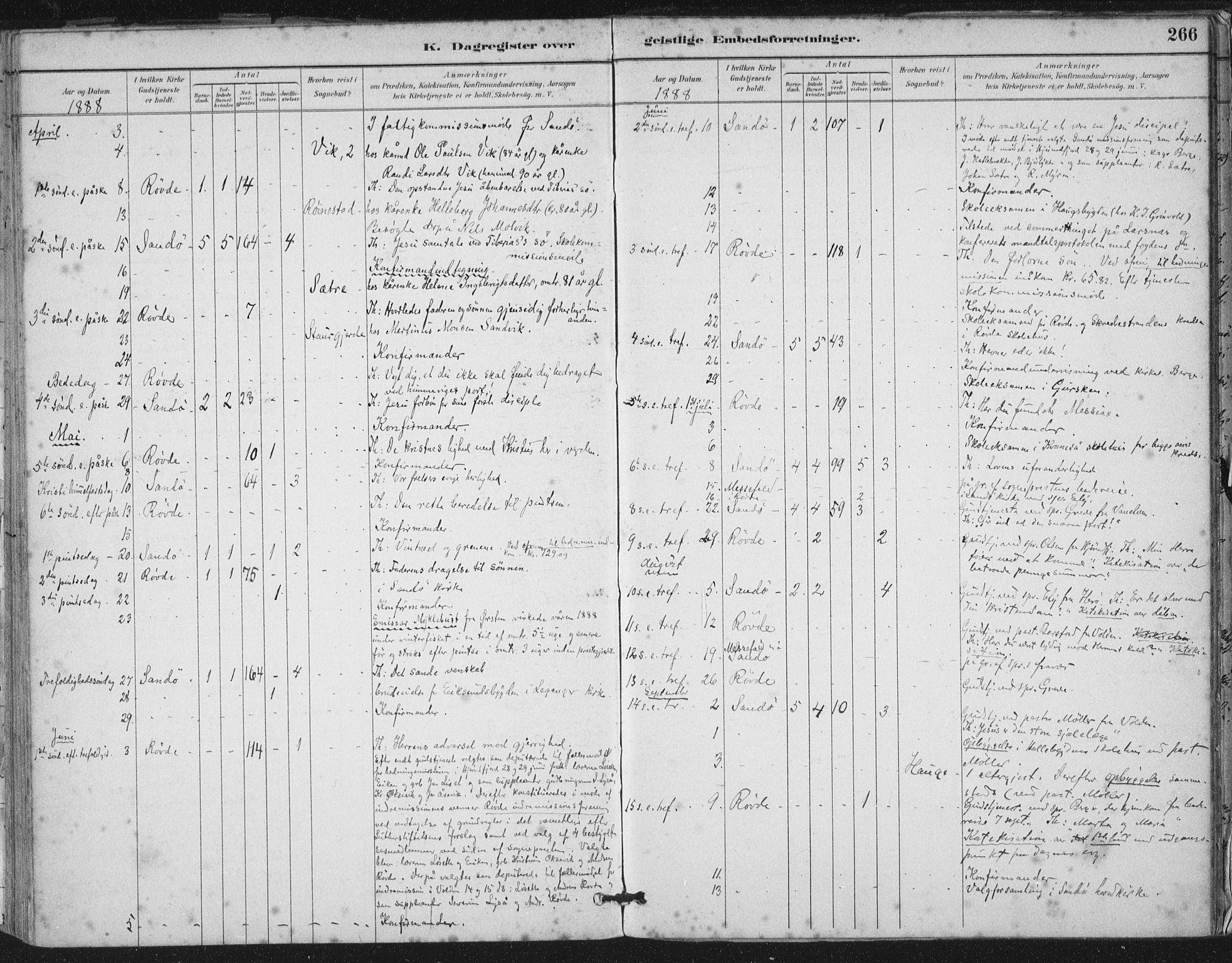 Ministerialprotokoller, klokkerbøker og fødselsregistre - Møre og Romsdal, AV/SAT-A-1454/503/L0037: Parish register (official) no. 503A05, 1884-1900, p. 266