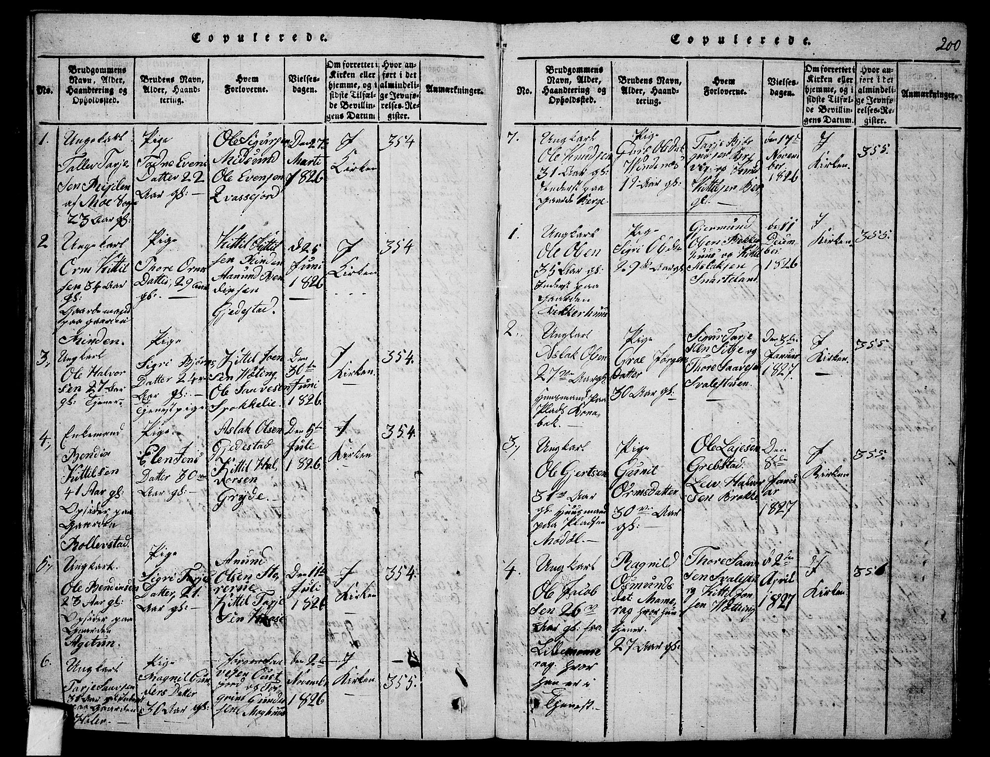Fyresdal kirkebøker, SAKO/A-263/G/Ga/L0001: Parish register (copy) no. I 1, 1816-1840, p. 200