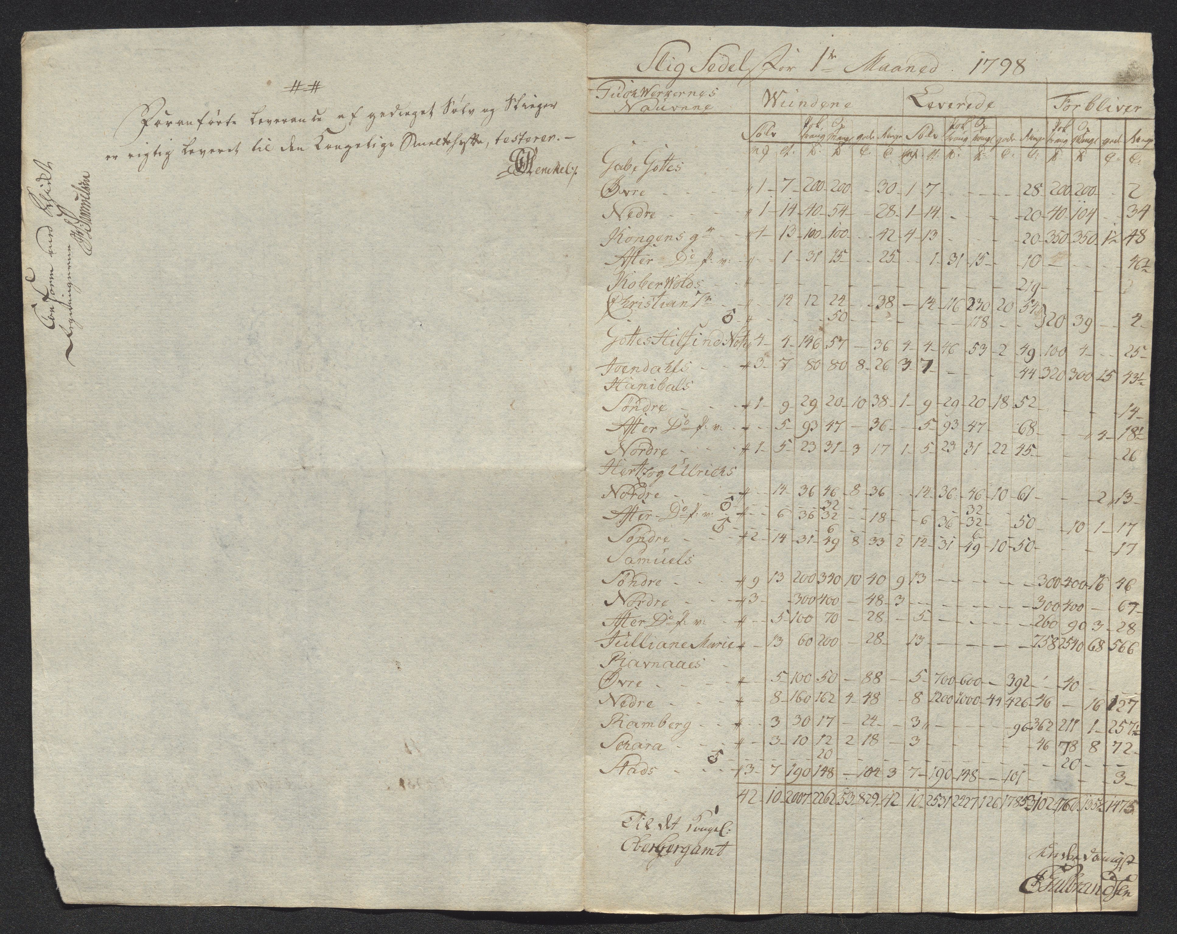 Kongsberg Sølvverk 1623-1816, AV/SAKO-EA-3135/001/D/Dm/L0004: Beskrivelser over Sølvverkets og bergstadens bygninger (til dels med personopplysninger), 1630-1803, p. 401