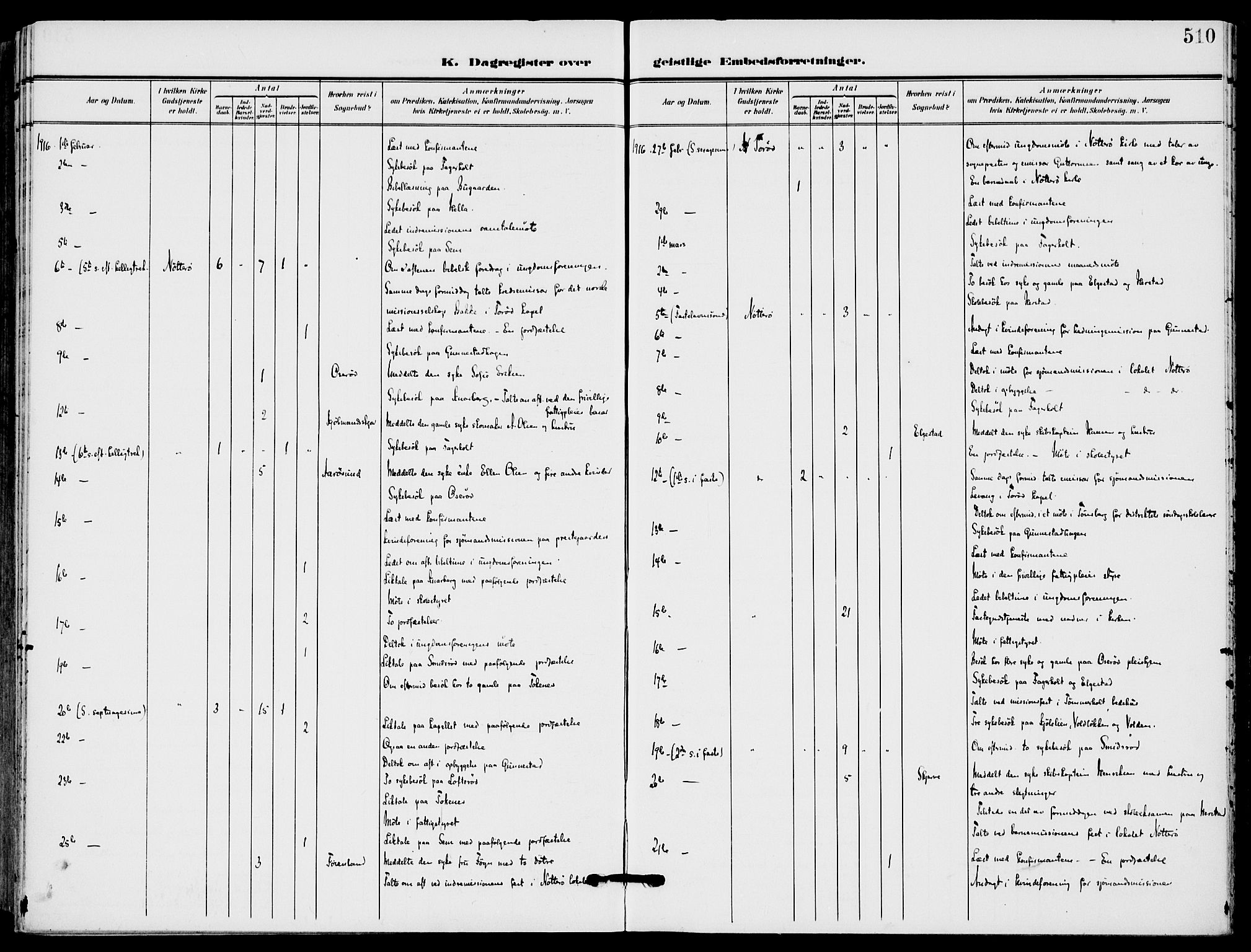 Nøtterøy kirkebøker, AV/SAKO-A-354/F/Fa/L0010: Parish register (official) no. I 10, 1908-1919, p. 510