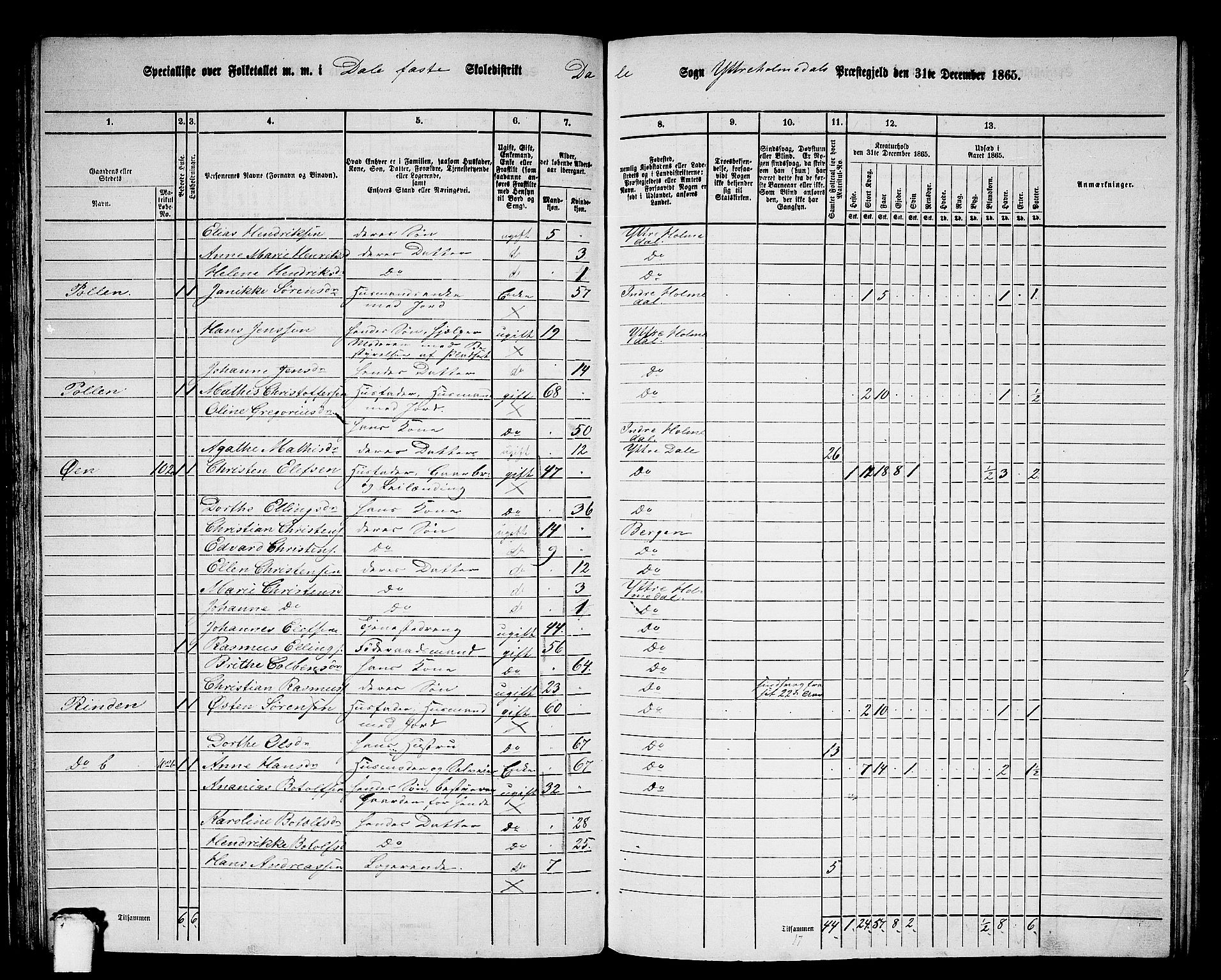 RA, 1865 census for Ytre Holmedal, 1865, p. 94