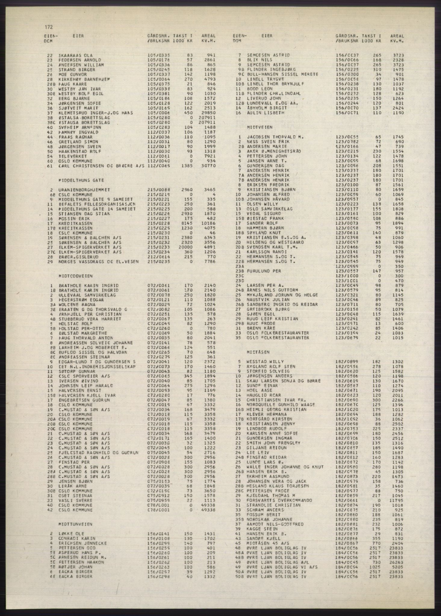 Kristiania/Oslo adressebok, PUBL/-, 1980-1981, p. 172