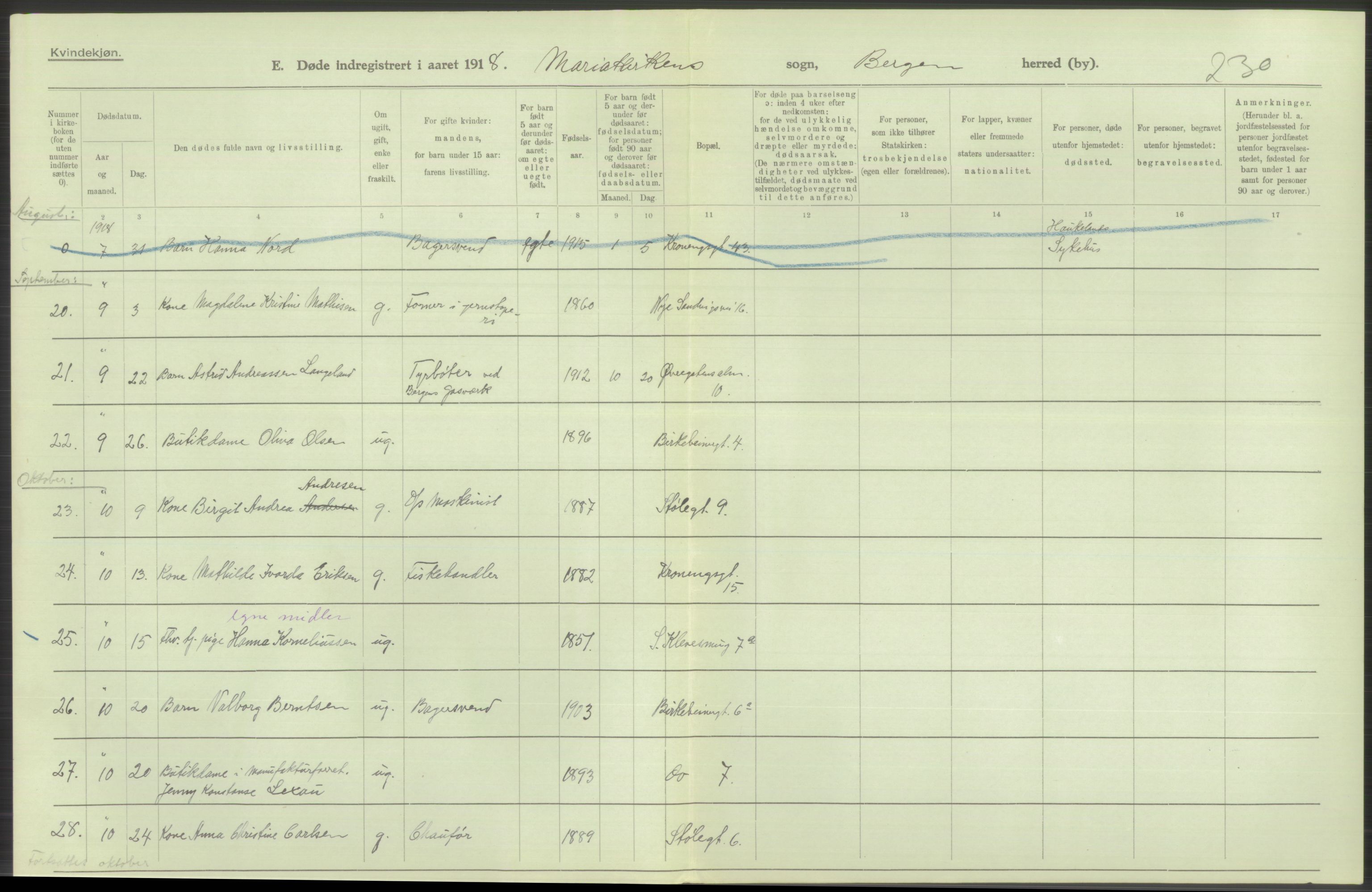 Statistisk sentralbyrå, Sosiodemografiske emner, Befolkning, RA/S-2228/D/Df/Dfb/Dfbh/L0039: Bergen: Døde., 1918, p. 340