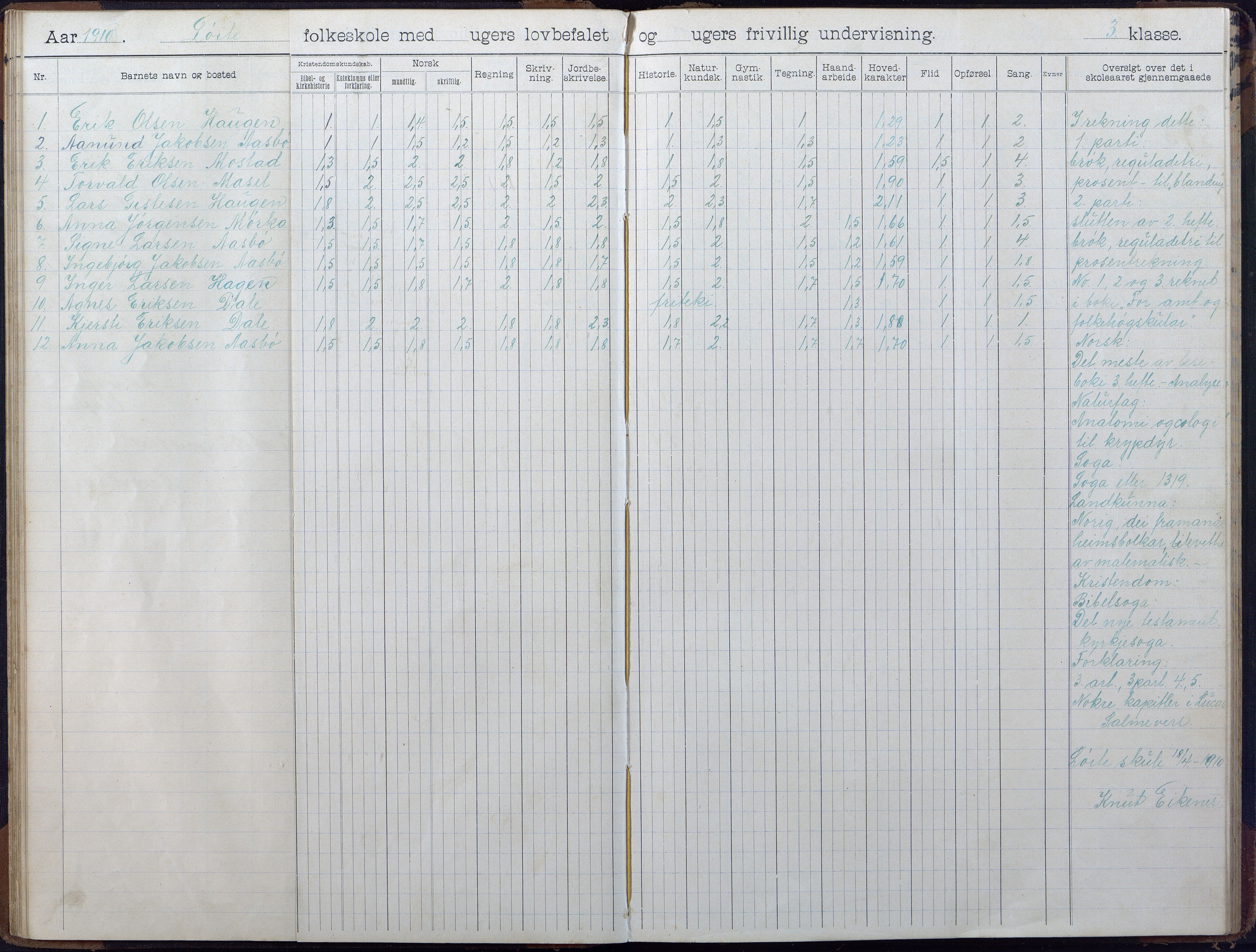 Gjerstad Kommune, Løite Skole, AAKS/KA0911-550c/F02/L0002: Skoleprotokoll, 1903-1921