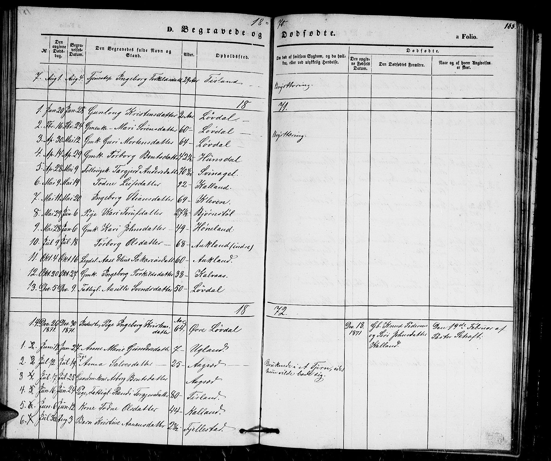 Holum sokneprestkontor, SAK/1111-0022/F/Fb/Fbb/L0002: Parish register (copy) no. B 2, 1847-1874, p. 188