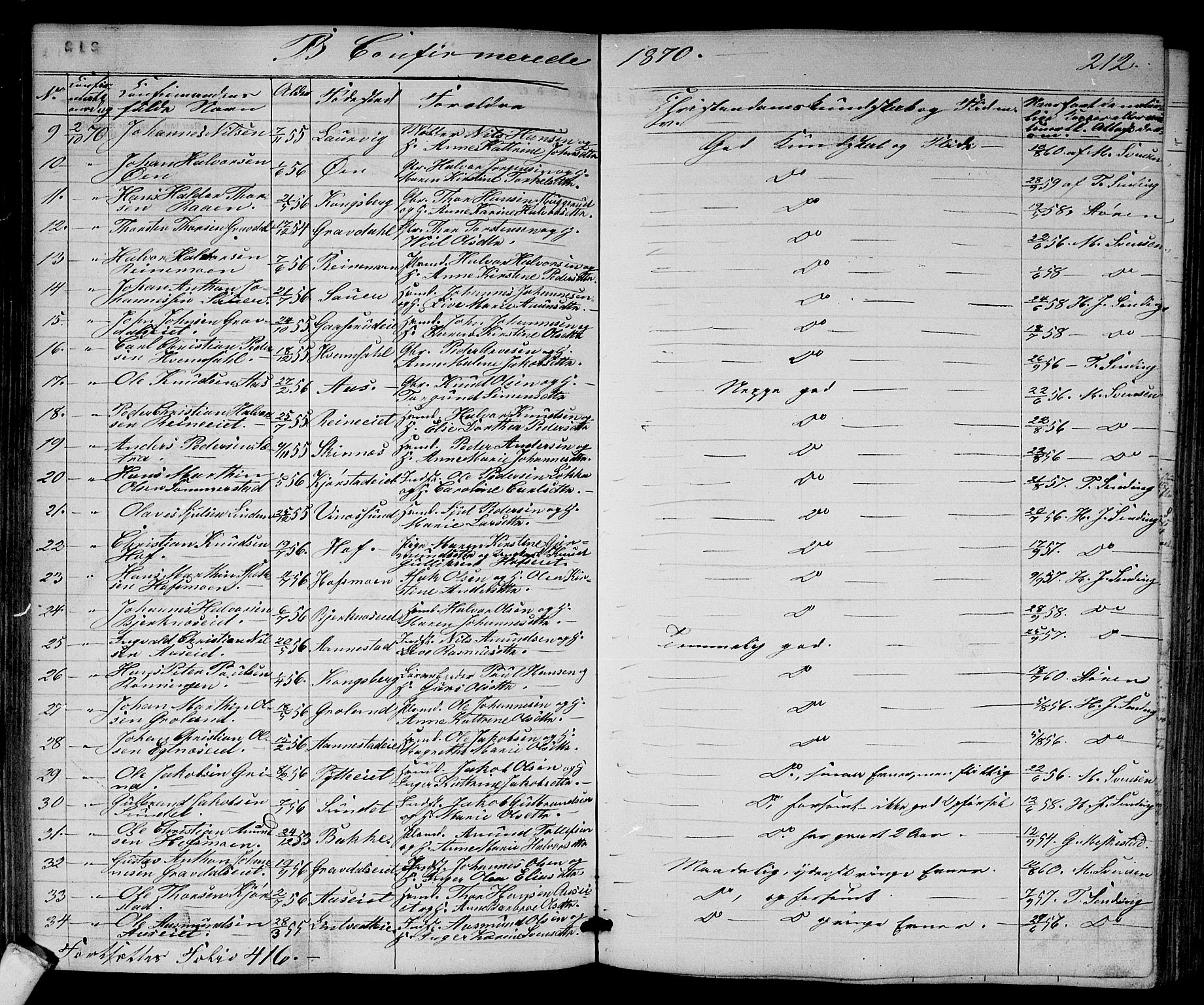Sandsvær kirkebøker, SAKO/A-244/G/Ga/L0005: Parish register (copy) no. I 5, 1857-1873, p. 212
