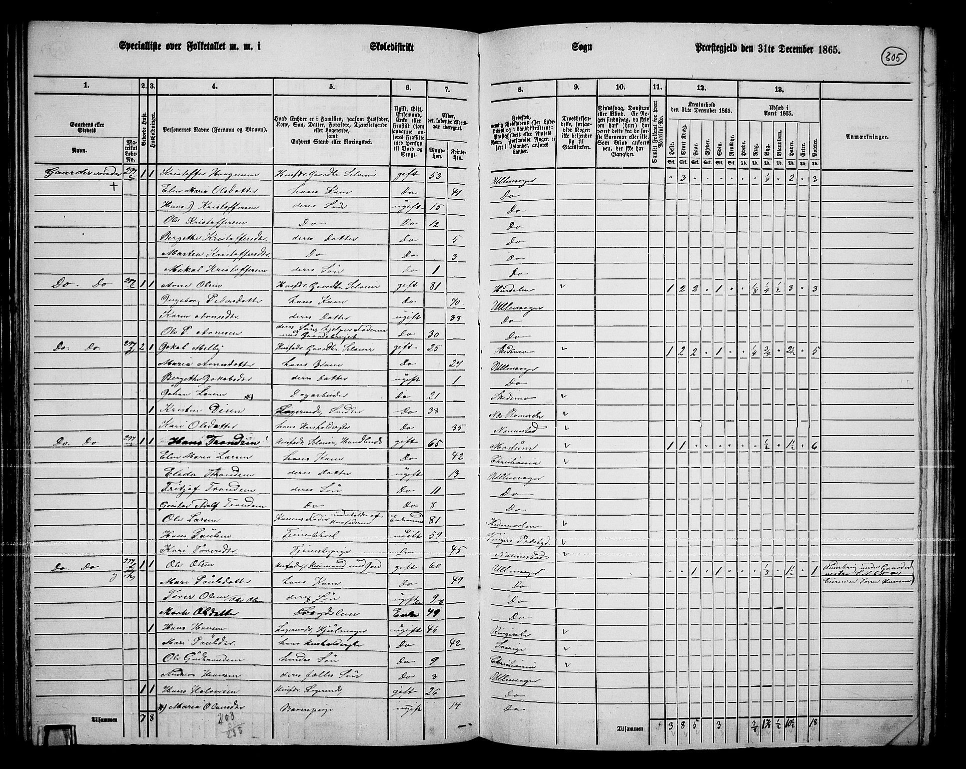 RA, 1865 census for Ullensaker, 1865, p. 265