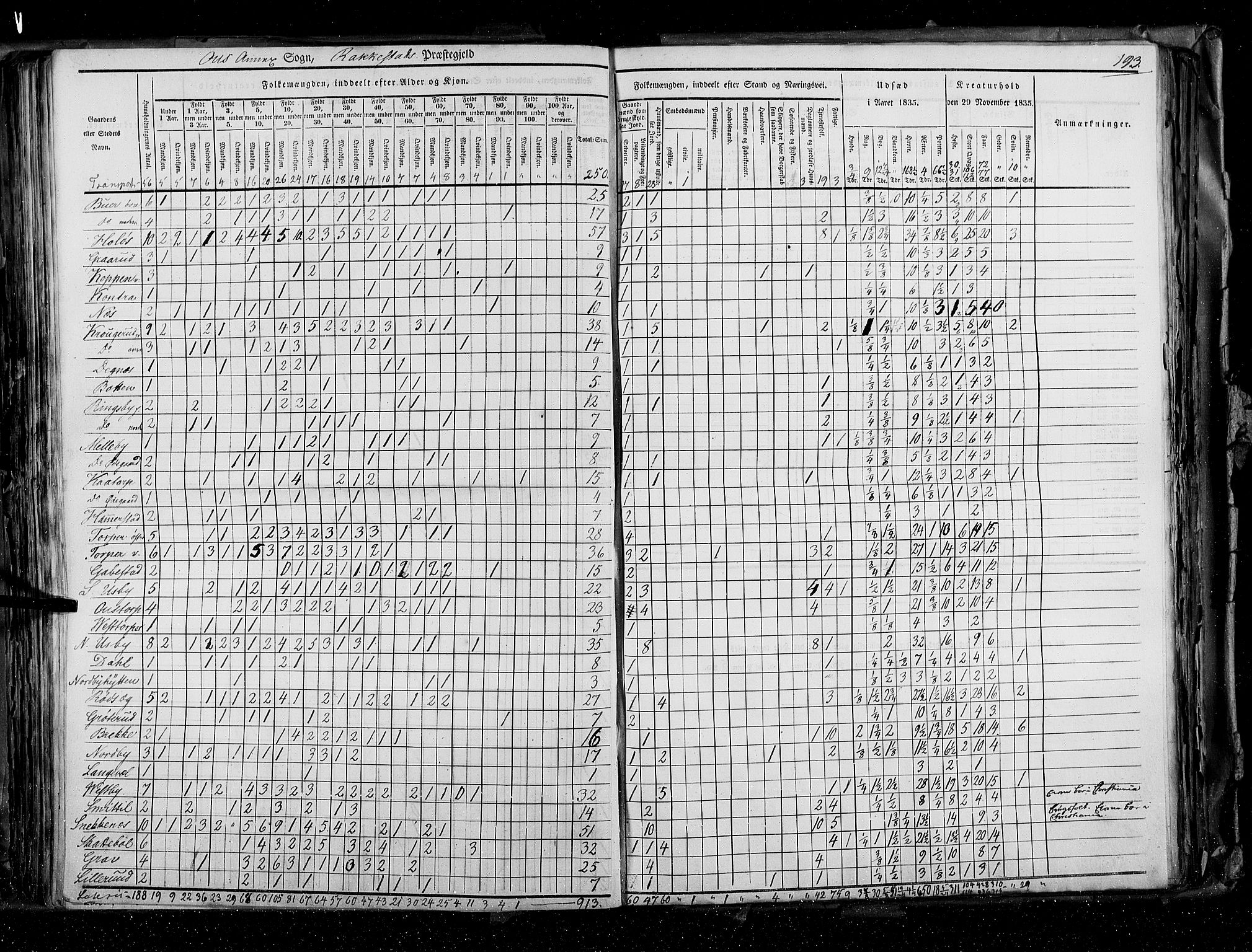 RA, Census 1835, vol. 2: Akershus amt og Smålenenes amt, 1835, p. 193