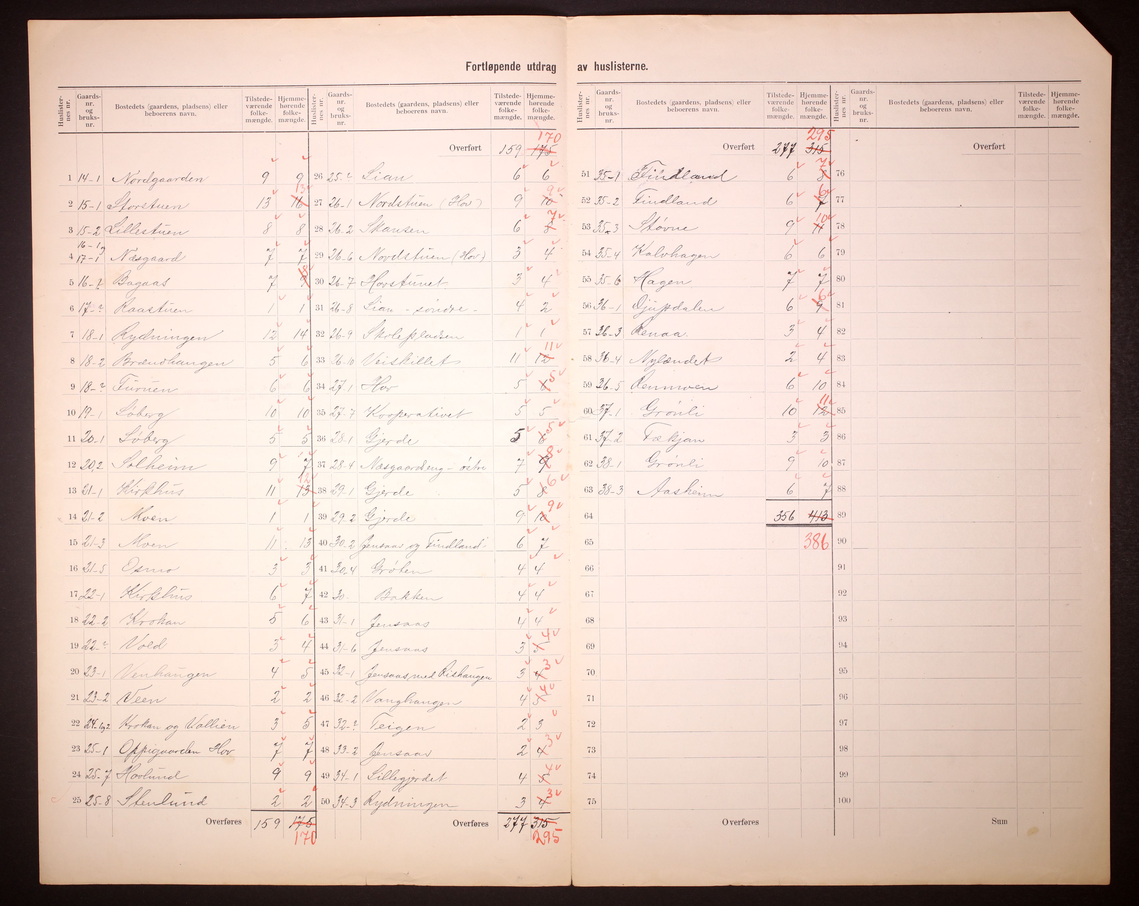 RA, 1910 census for Ålen, 1910, p. 8