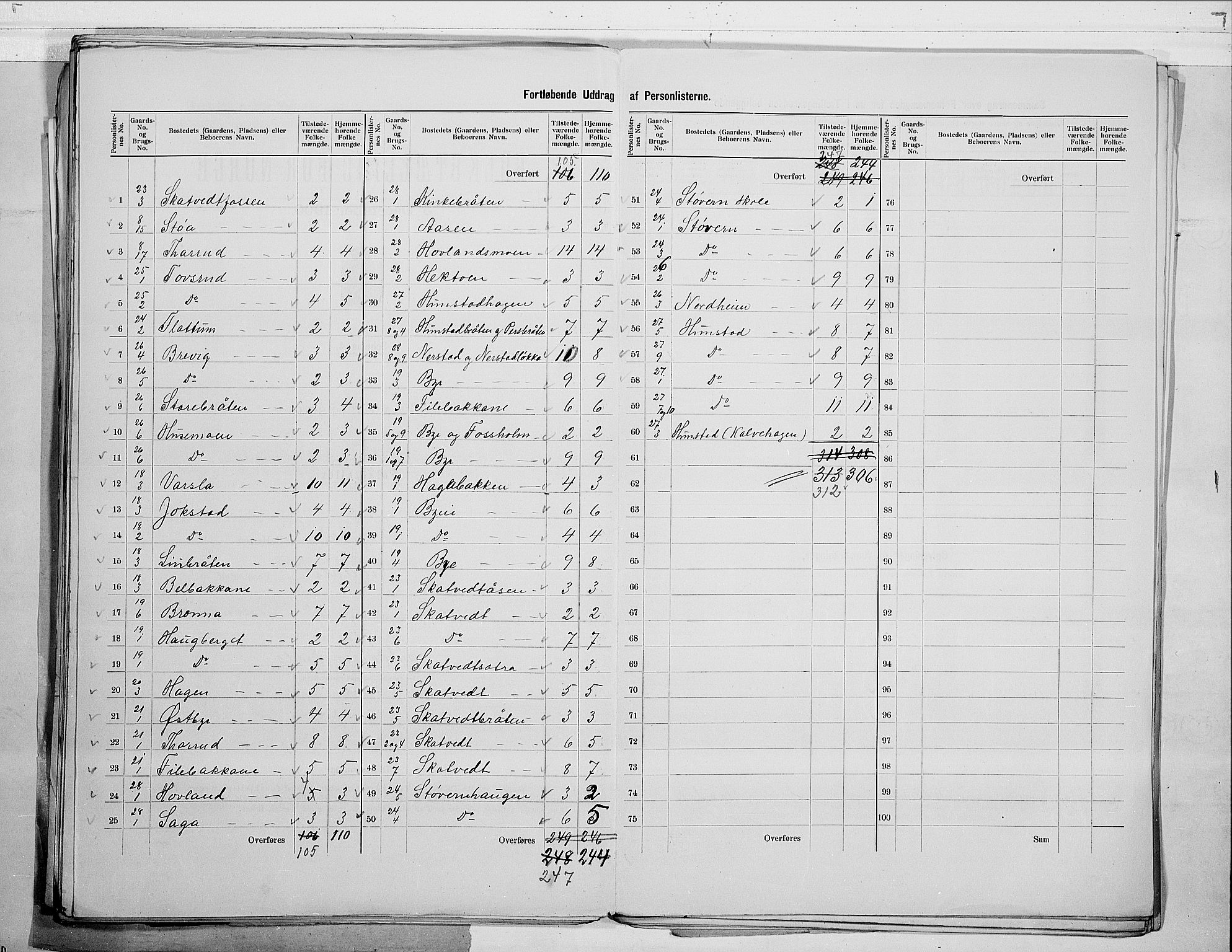 RA, 1900 census for Sigdal, 1900, p. 41