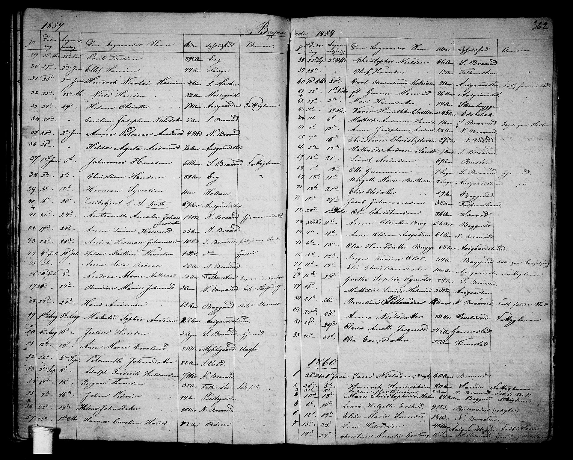 Borre kirkebøker, SAKO/A-338/G/Ga/L0002: Parish register (copy) no. I 2, 1852-1871, p. 362