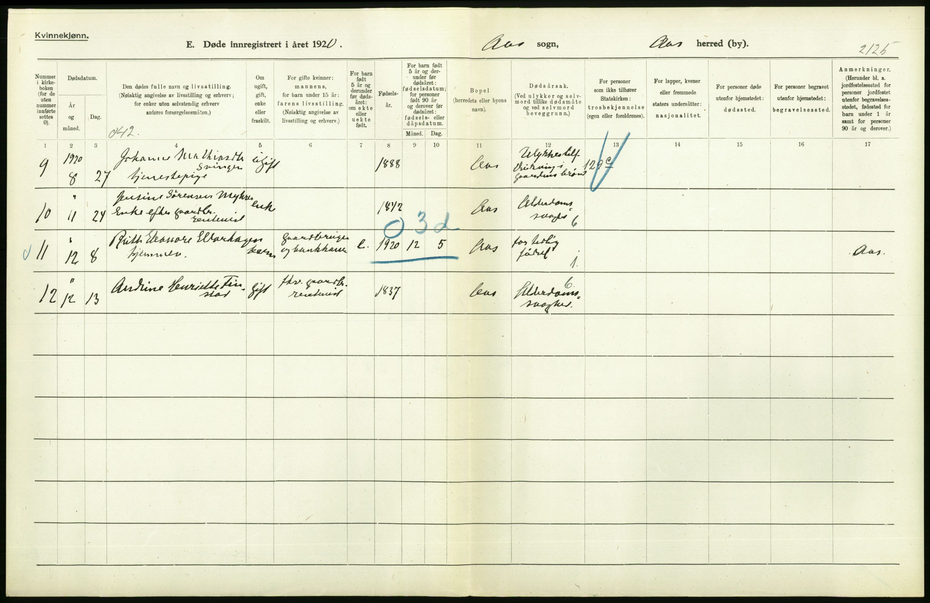 Statistisk sentralbyrå, Sosiodemografiske emner, Befolkning, AV/RA-S-2228/D/Df/Dfb/Dfbj/L0007: Akershus fylke: Døde. Bygder og byer., 1920, p. 270