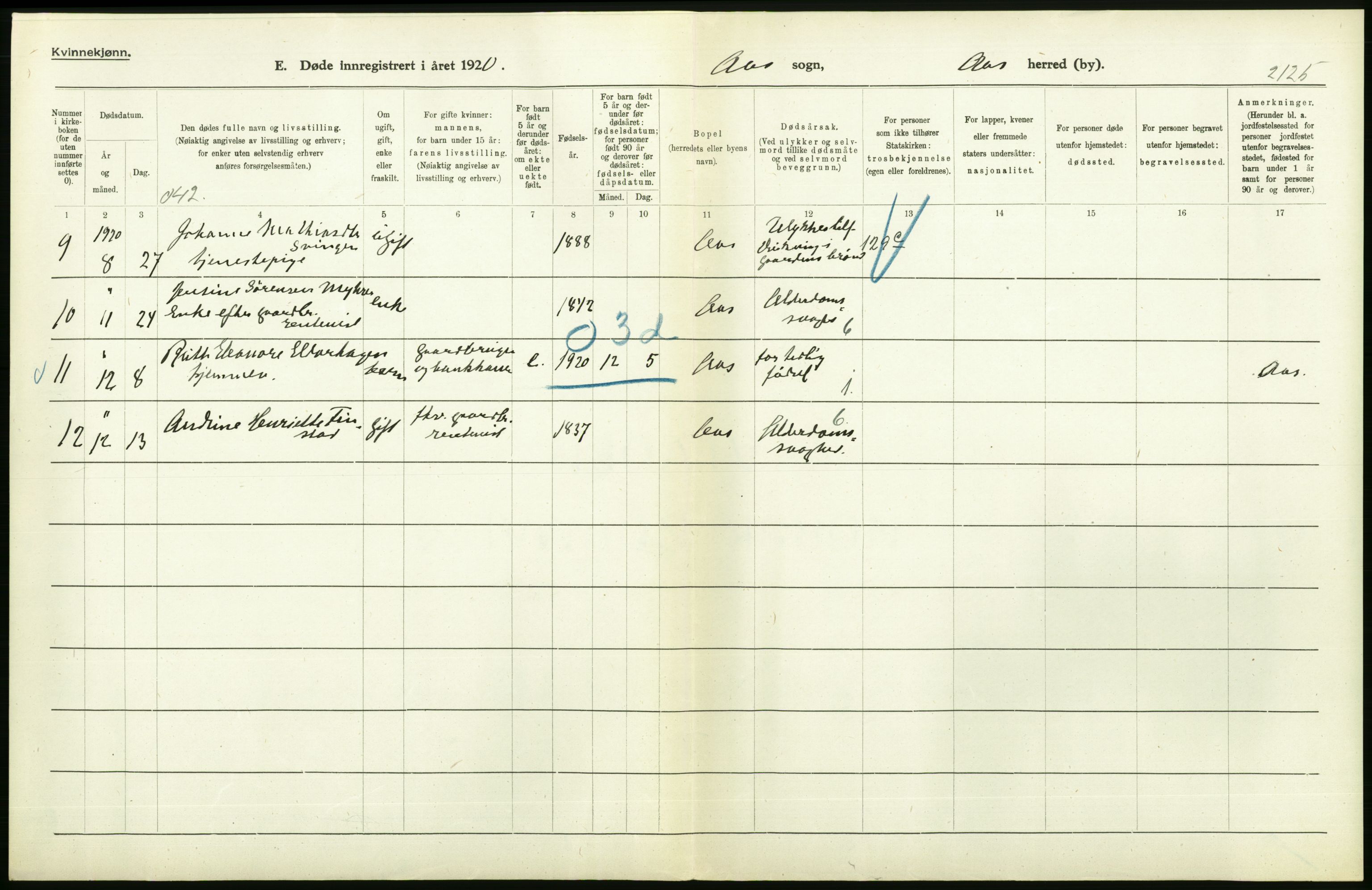 Statistisk sentralbyrå, Sosiodemografiske emner, Befolkning, AV/RA-S-2228/D/Df/Dfb/Dfbj/L0007: Akershus fylke: Døde. Bygder og byer., 1920, p. 270