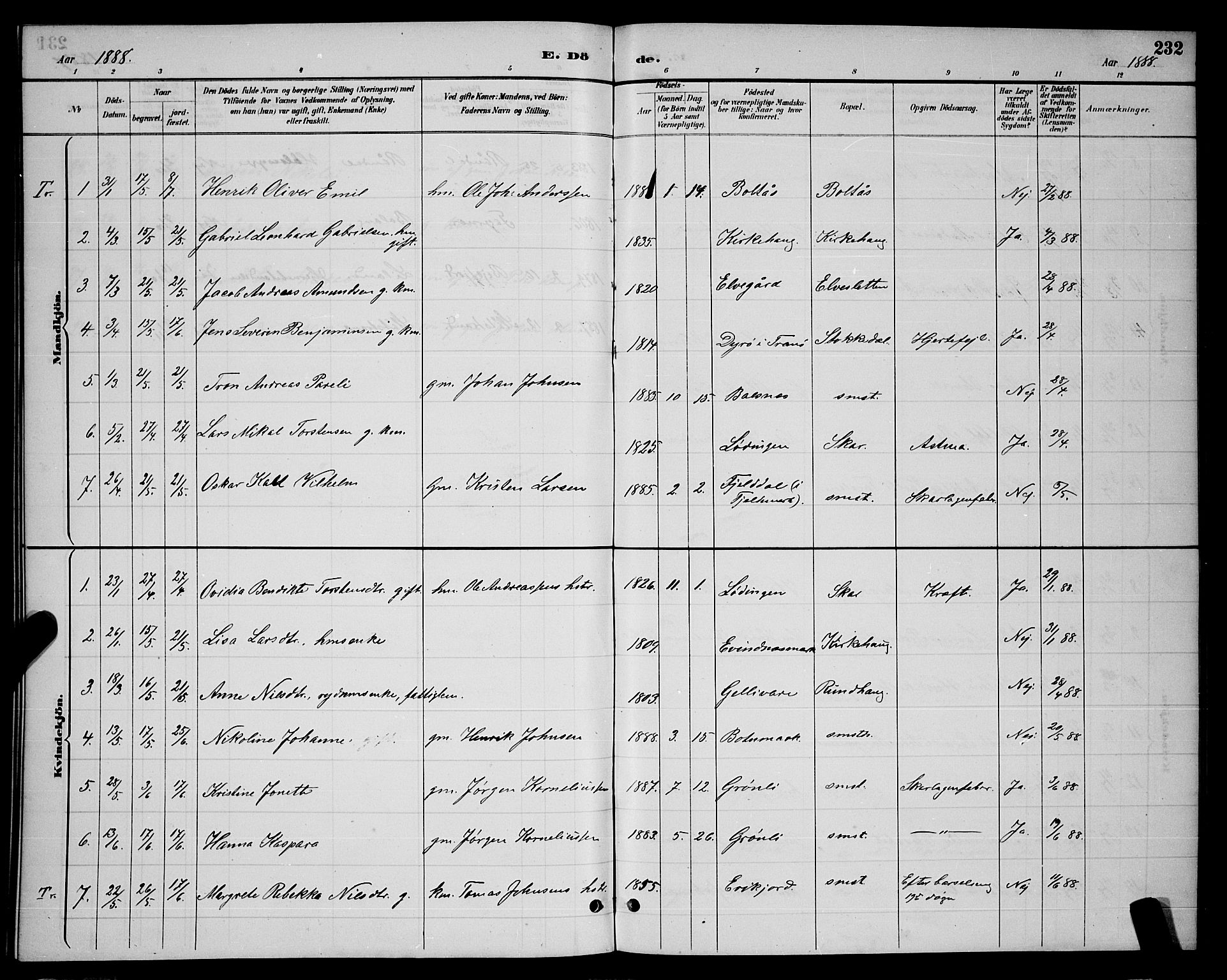 Ministerialprotokoller, klokkerbøker og fødselsregistre - Nordland, SAT/A-1459/863/L0914: Parish register (copy) no. 863C04, 1886-1897, p. 232