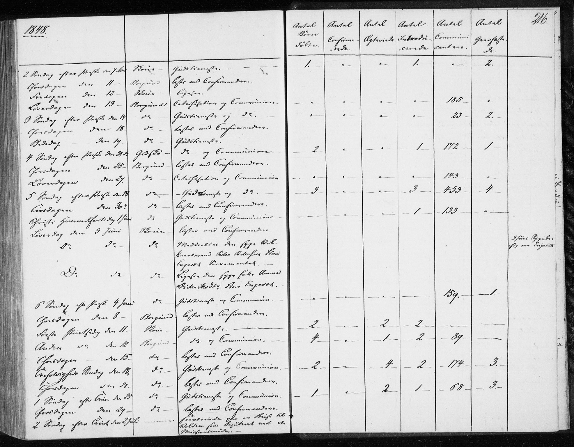 Ministerialprotokoller, klokkerbøker og fødselsregistre - Møre og Romsdal, AV/SAT-A-1454/528/L0415: Curate's parish register no. 528B03, 1843-1852, p. 216