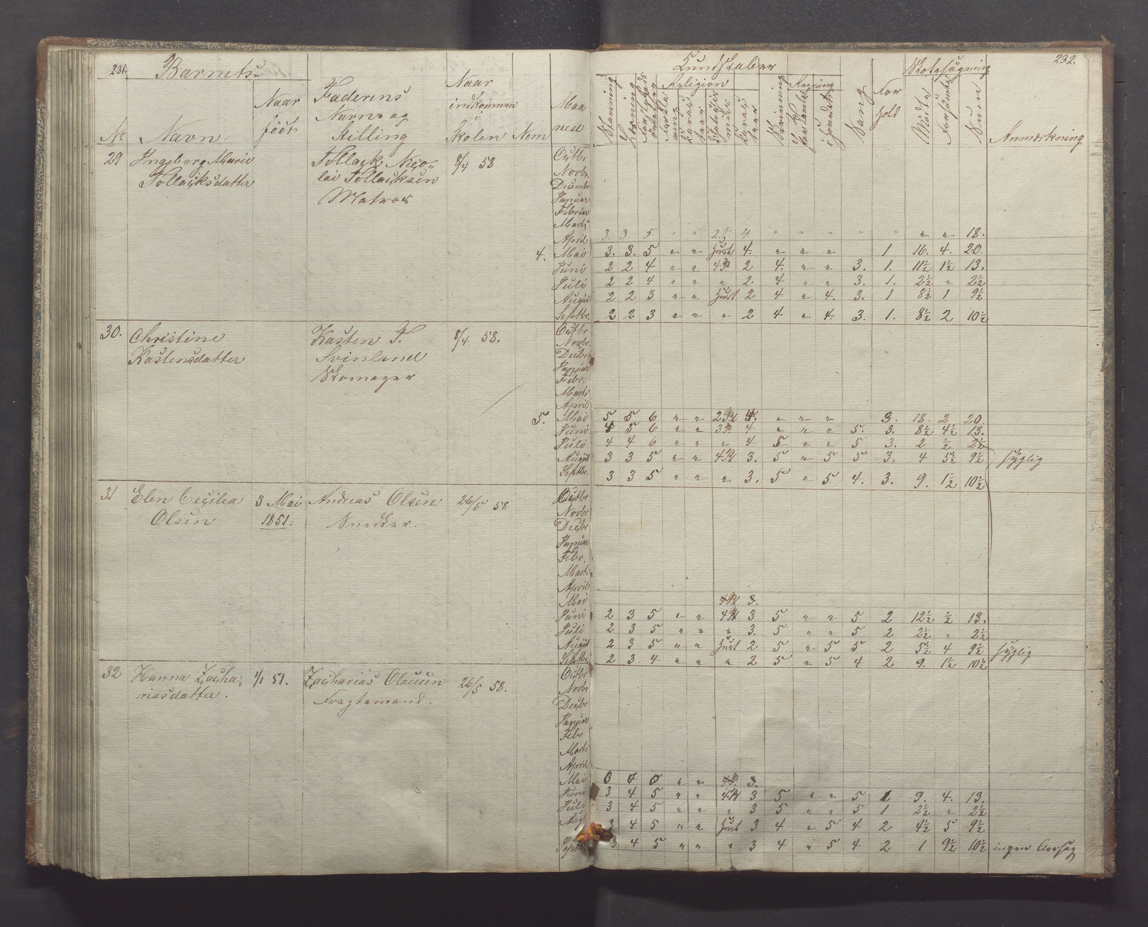 Egersund kommune (Ladested) - Egersund almueskole/folkeskole, IKAR/K-100521/H/L0004: Skoleprotokoll - Folkeskolen, 1. klasse, 1852-1858, p. 231-232