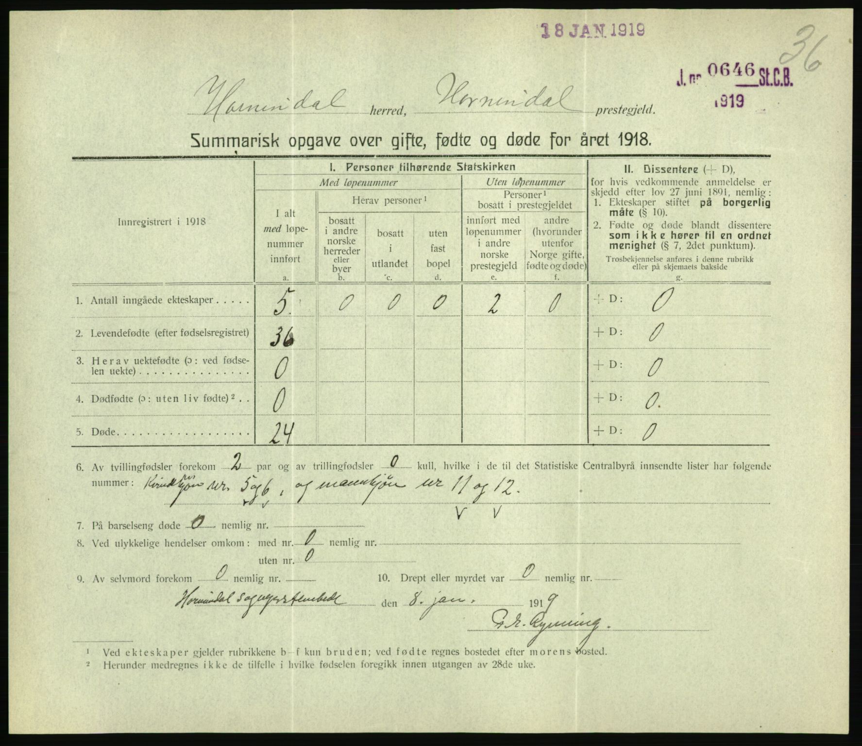 Statistisk sentralbyrå, Sosiodemografiske emner, Befolkning, AV/RA-S-2228/D/Df/Dfb/Dfbh/L0059: Summariske oppgaver over gifte, fødte og døde for hele landet., 1918, p. 1093