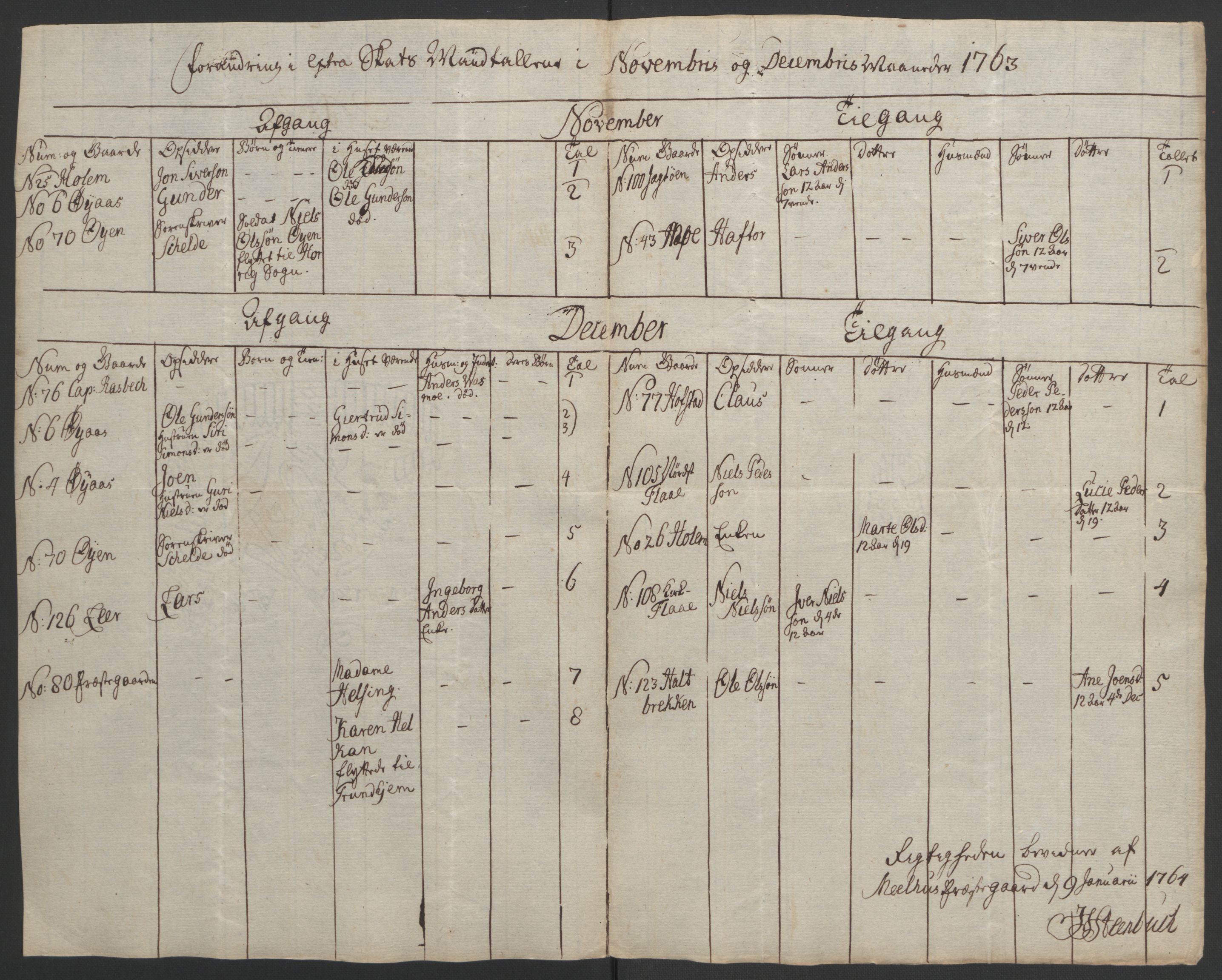 Rentekammeret inntil 1814, Realistisk ordnet avdeling, RA/EA-4070/Ol/L0021: [Gg 10]: Ekstraskatten, 23.09.1762. Orkdal og Gauldal, 1762-1767, p. 332