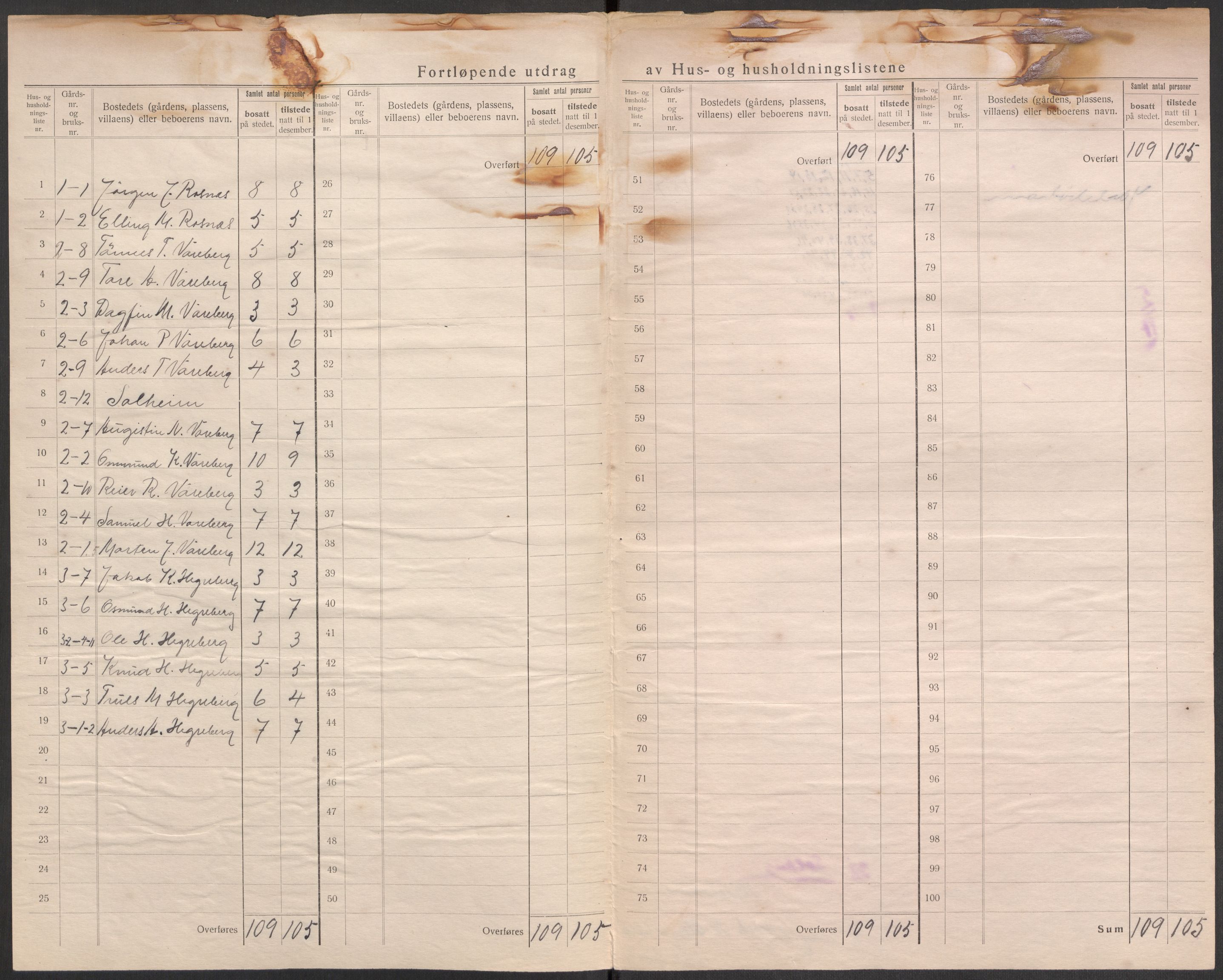 SAST, 1920 census for Mosterøy, 1920, p. 12