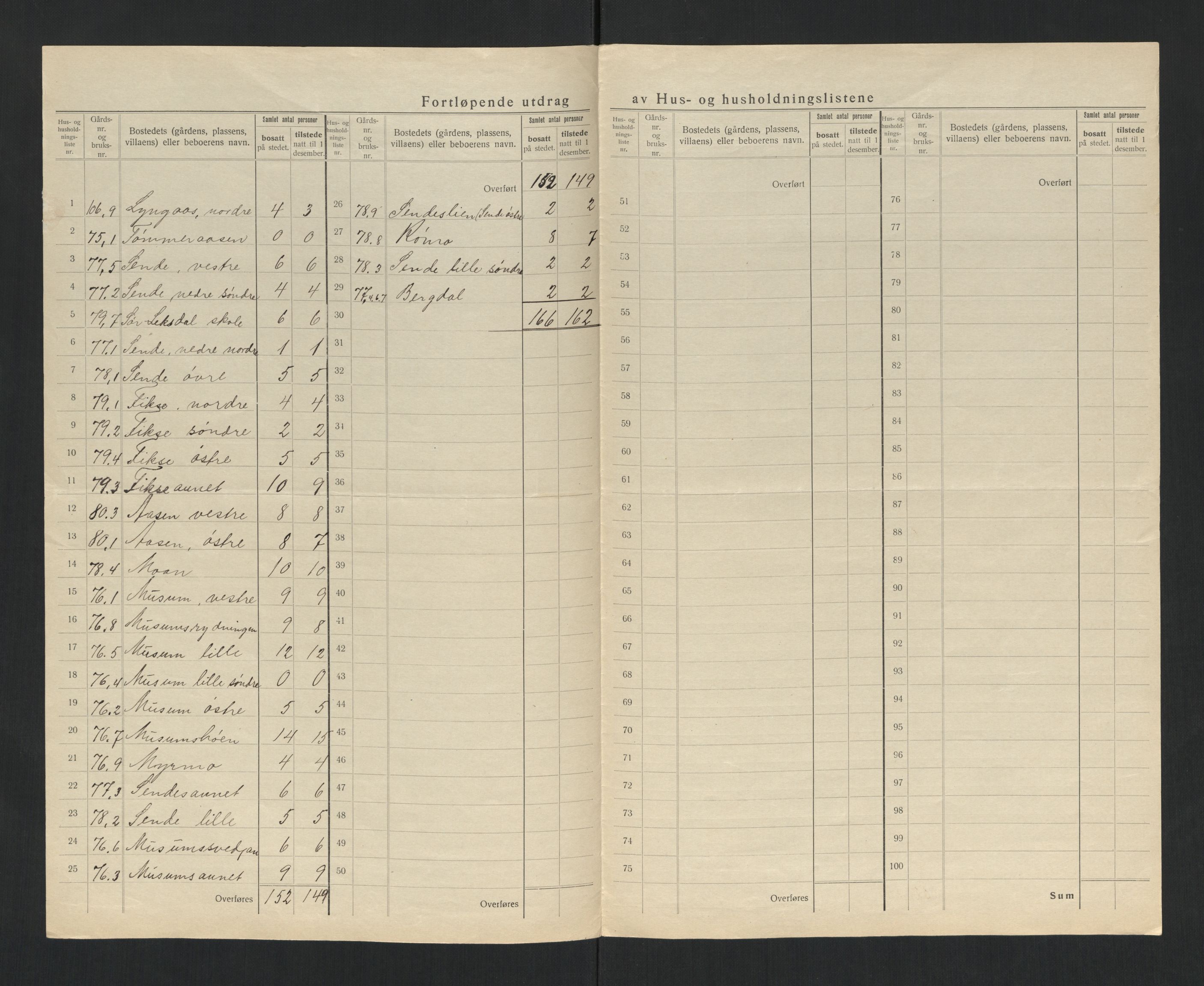 SAT, 1920 census for Verdal, 1920, p. 31