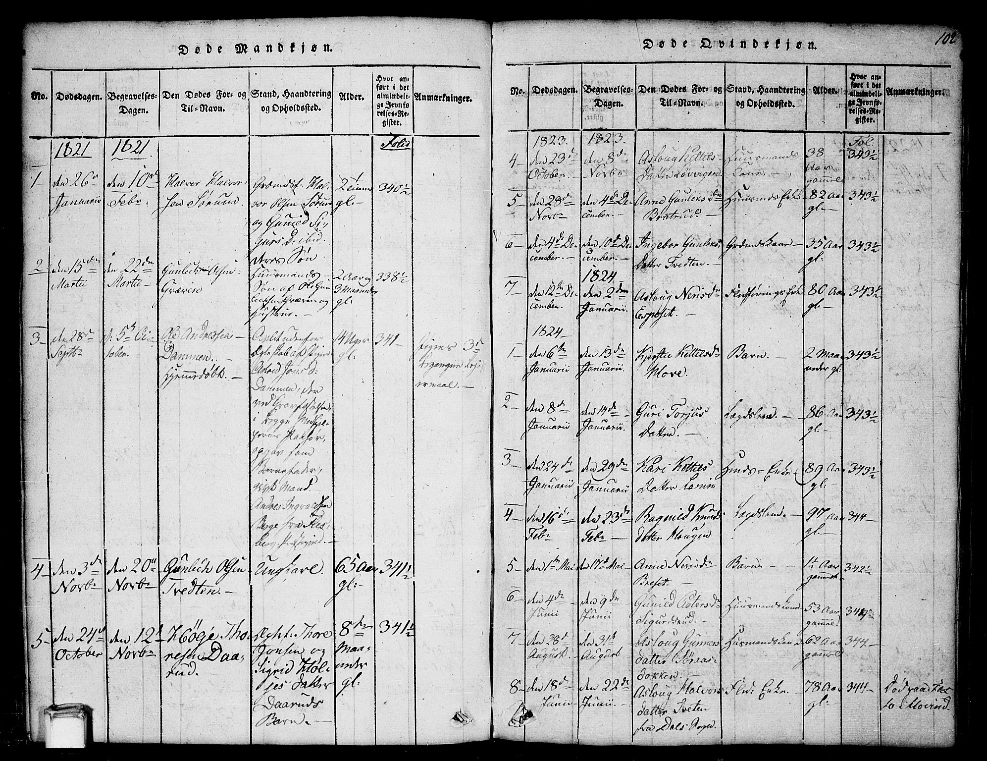 Gransherad kirkebøker, SAKO/A-267/G/Gb/L0001: Parish register (copy) no. II 1, 1815-1860, p. 102