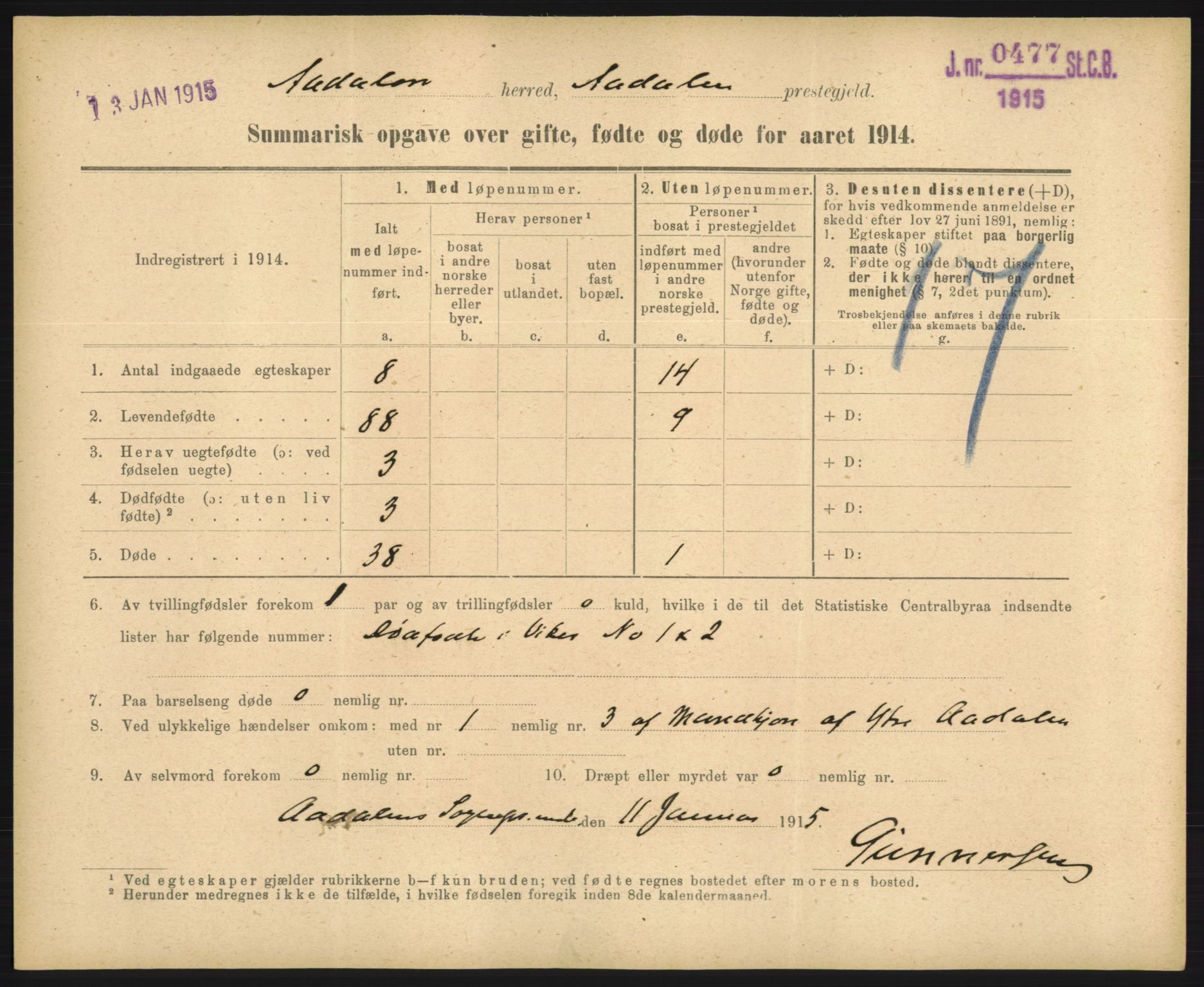 Statistisk sentralbyrå, Sosiodemografiske emner, Befolkning, RA/S-2228/D/Df/Dfb/Dfbd/L0049: Summariske oppgaver over gifte, døde og fødte for hele landet., 1914, p. 357