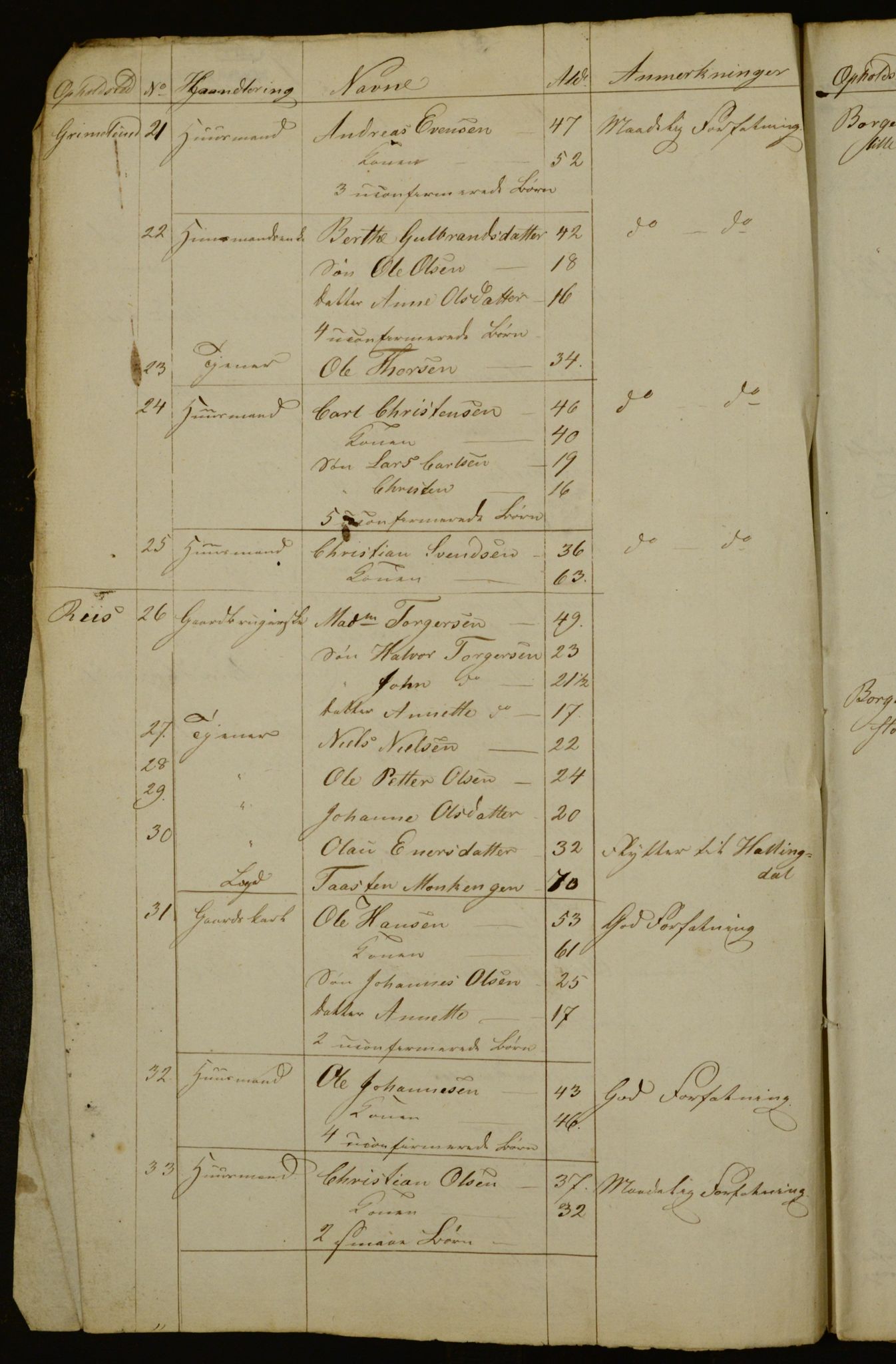 OBA, Census for Aker 1836, 1836, p. 207