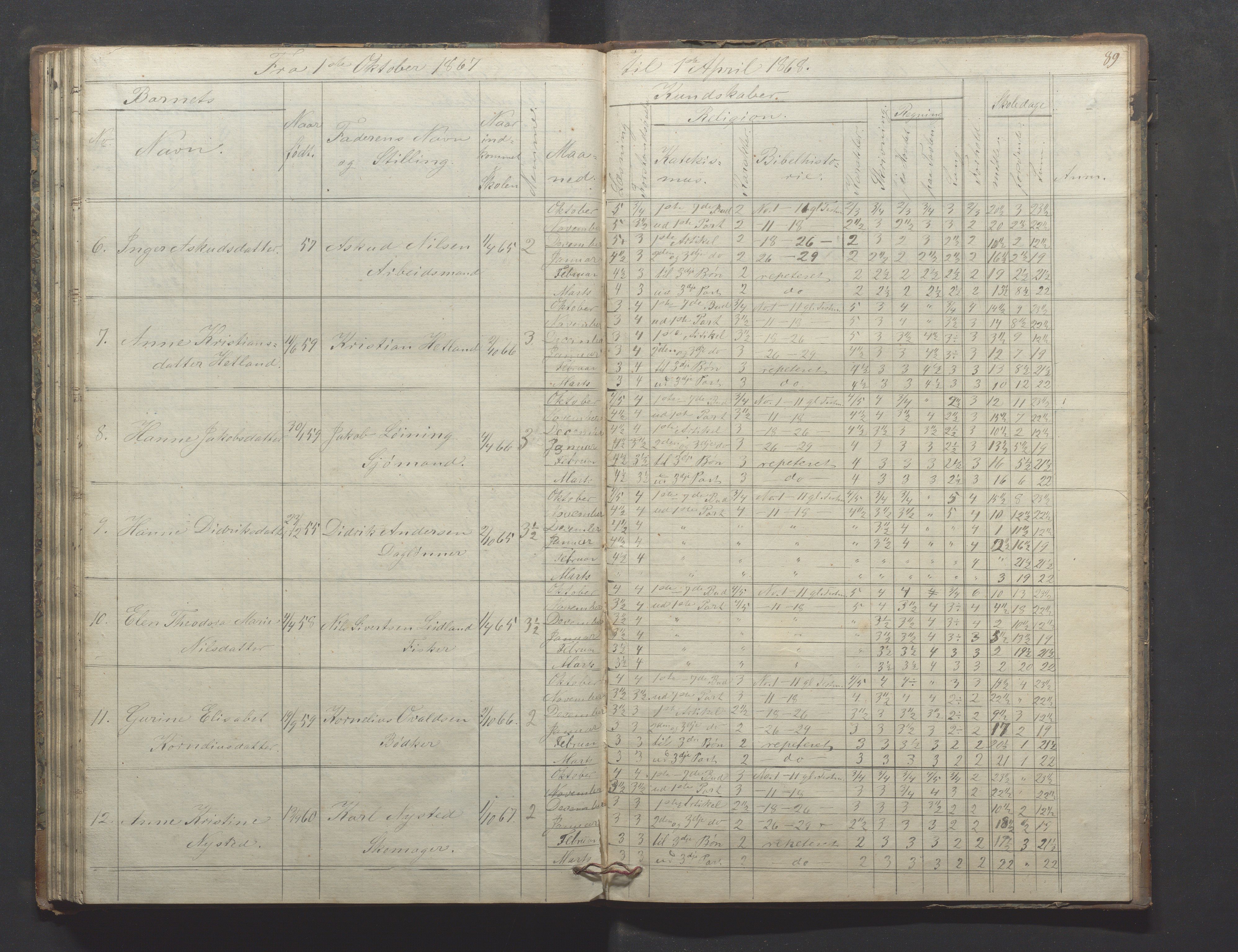 Egersund kommune (Ladested) - Egersund almueskole/folkeskole, IKAR/K-100521/H/L0009: Skoleprotokoll - Almueskolen, hjelpeklasse, 1862-1868, p. 89