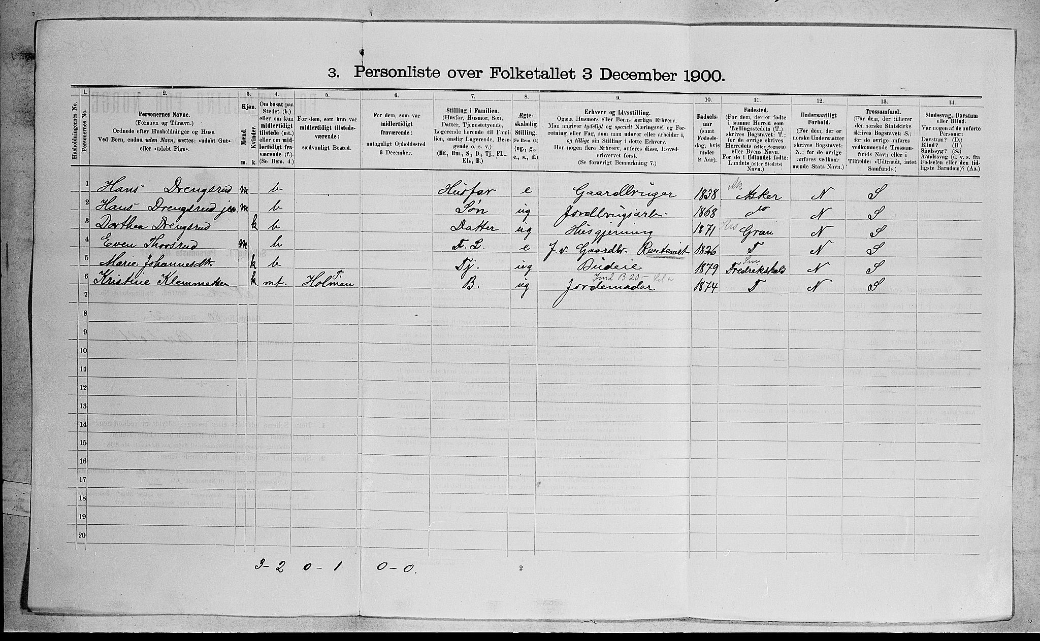 RA, 1900 census for Røyken, 1900, p. 131