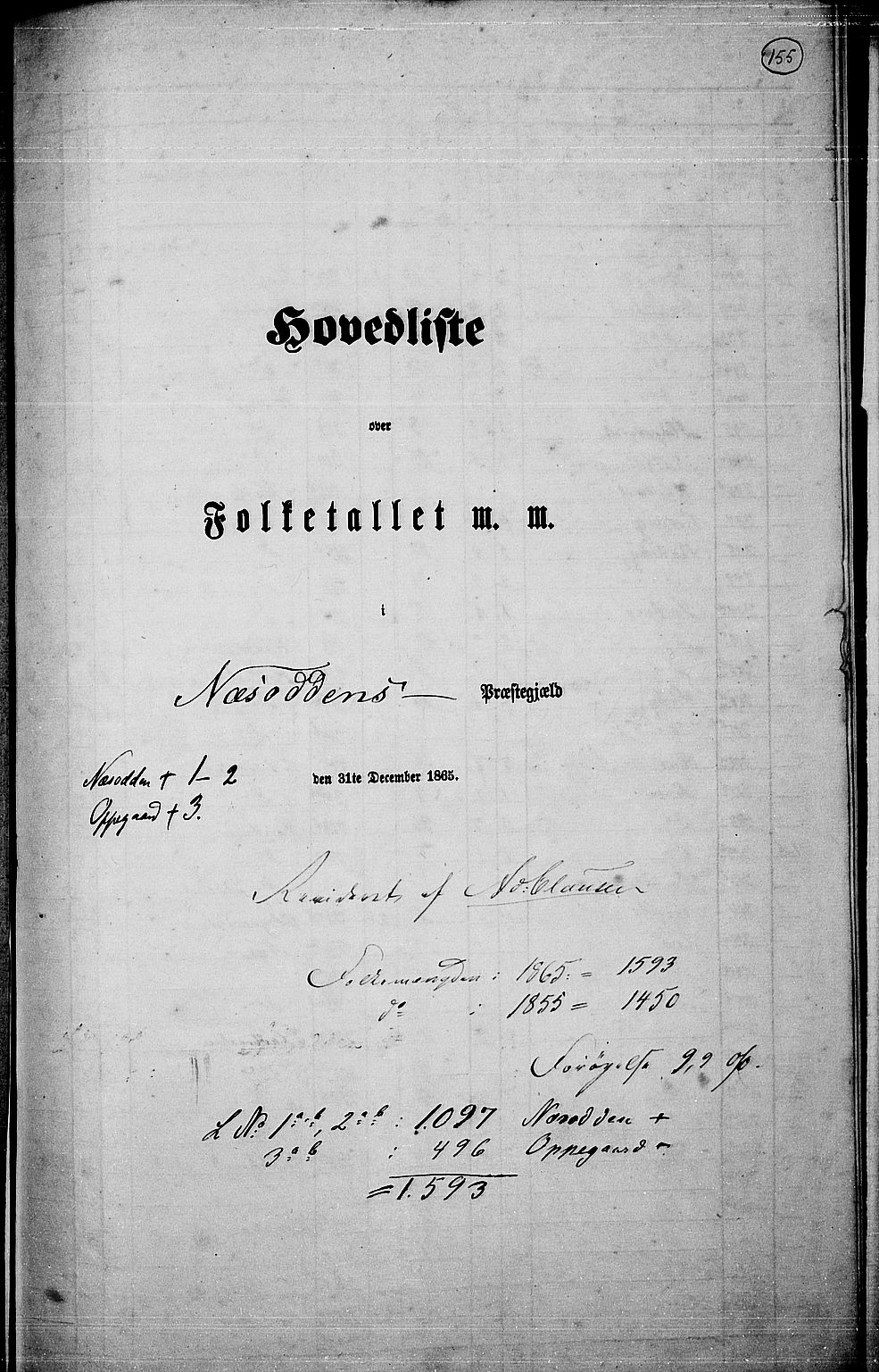 RA, 1865 census for Nesodden, 1865, p. 1