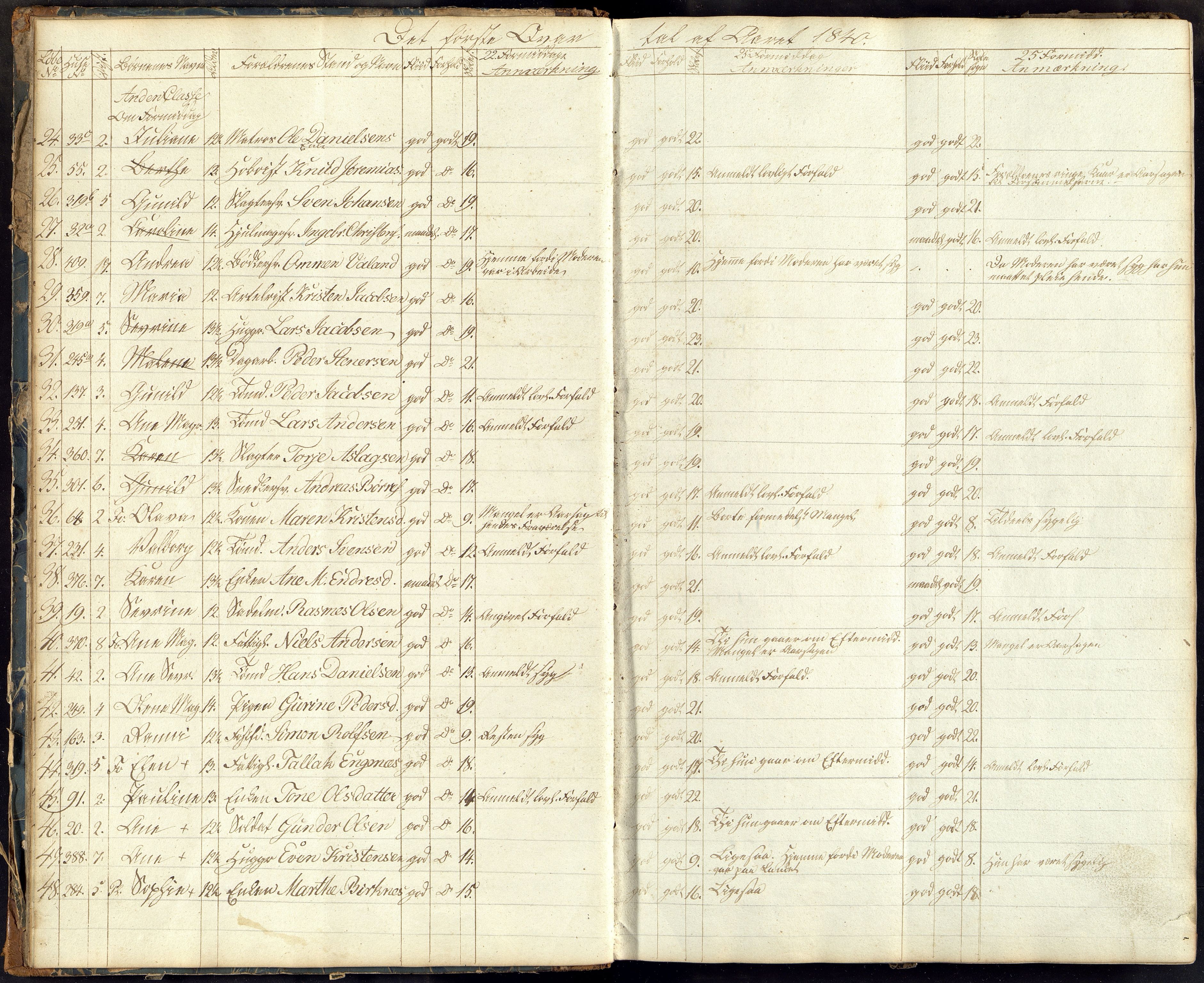 Kristiansand By - Kr. Sand Almueskoler, ARKSOR/1001KG564/J/Ja/L0002: Elevfortegnelse, 1839-1845