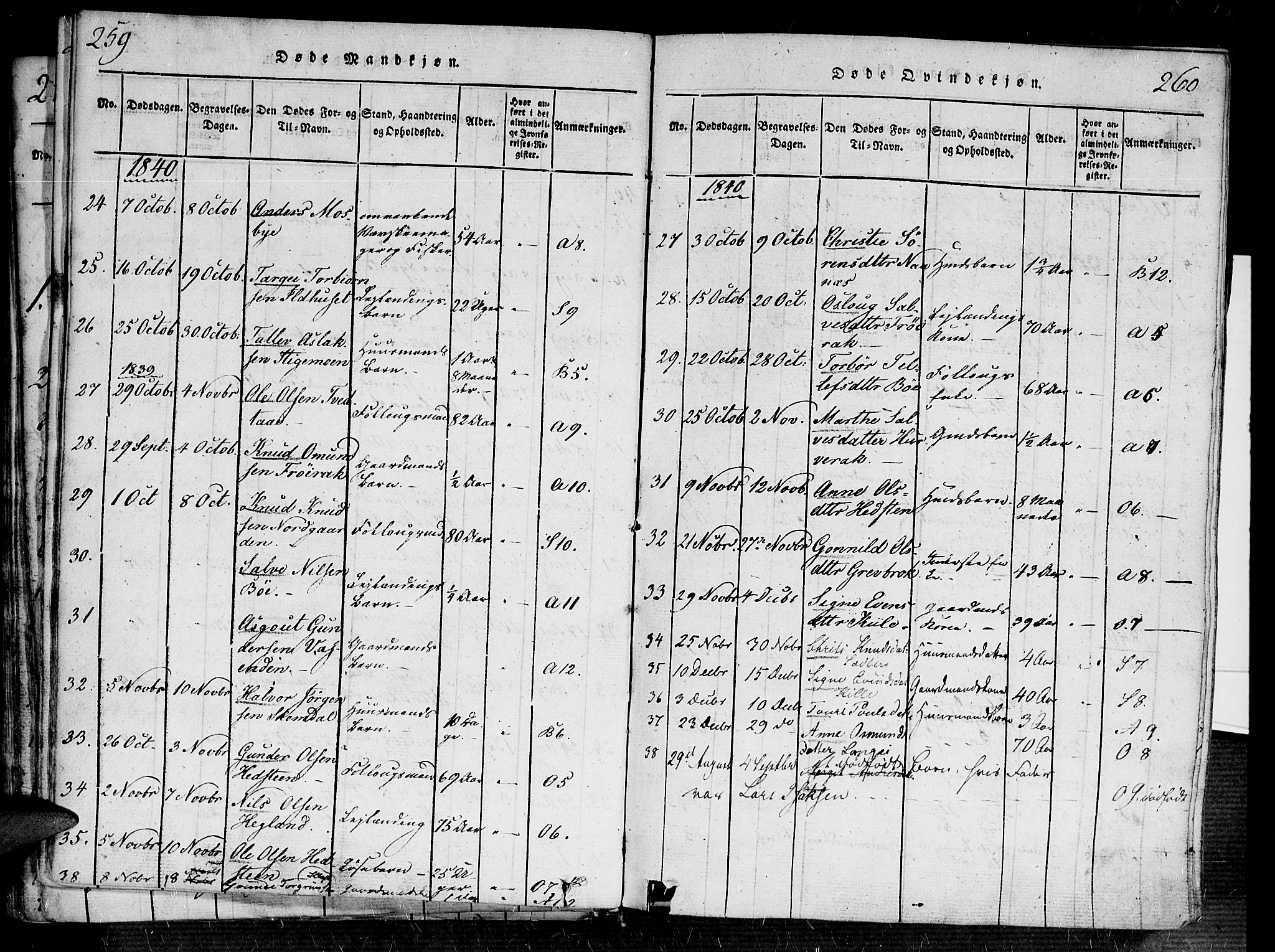 Bygland sokneprestkontor, AV/SAK-1111-0006/F/Fa/Fab/L0003: Parish register (official) no. A 3, 1816-1841, p. 259-260