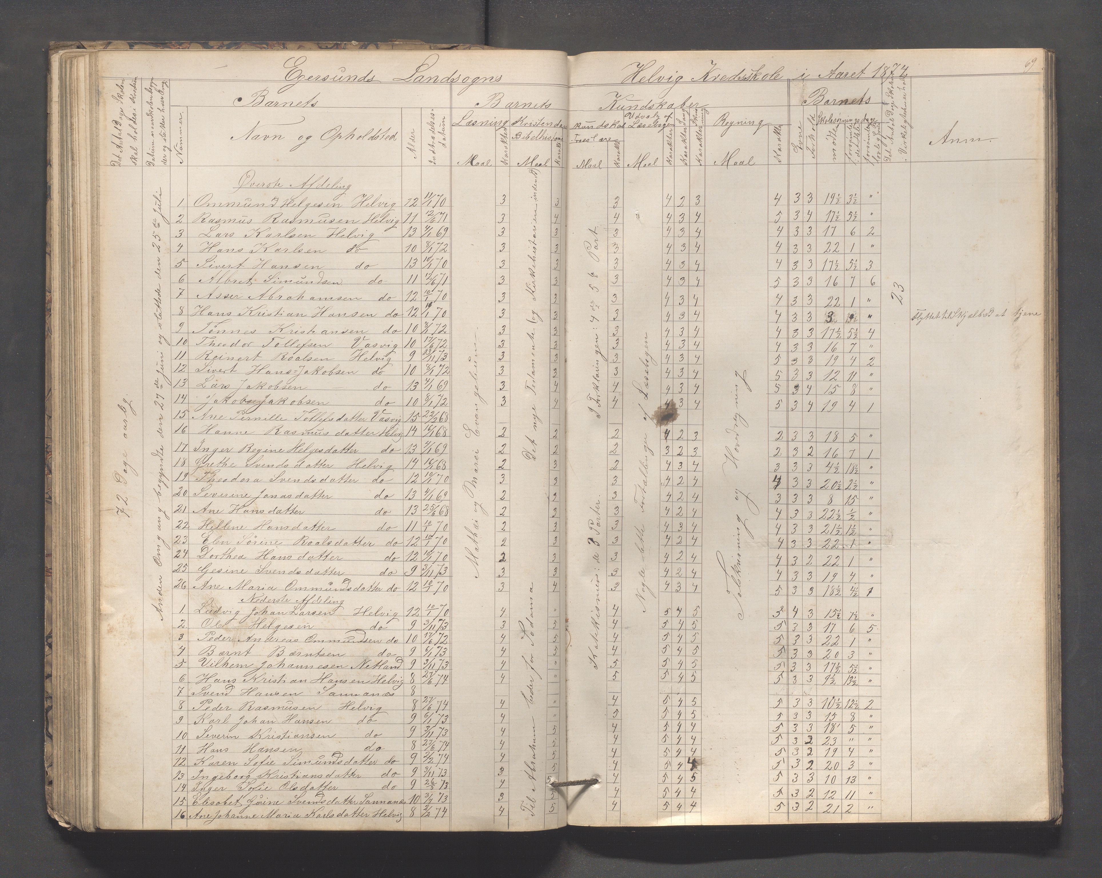 Eigersund kommune (Herredet) - Skolekommisjonen/skolestyret, IKAR/K-100453/Jb/L0005: Skoleprotokoll - Hegrestad, Netland, Helvik, Gjermestad , 1862-1878, p. 69