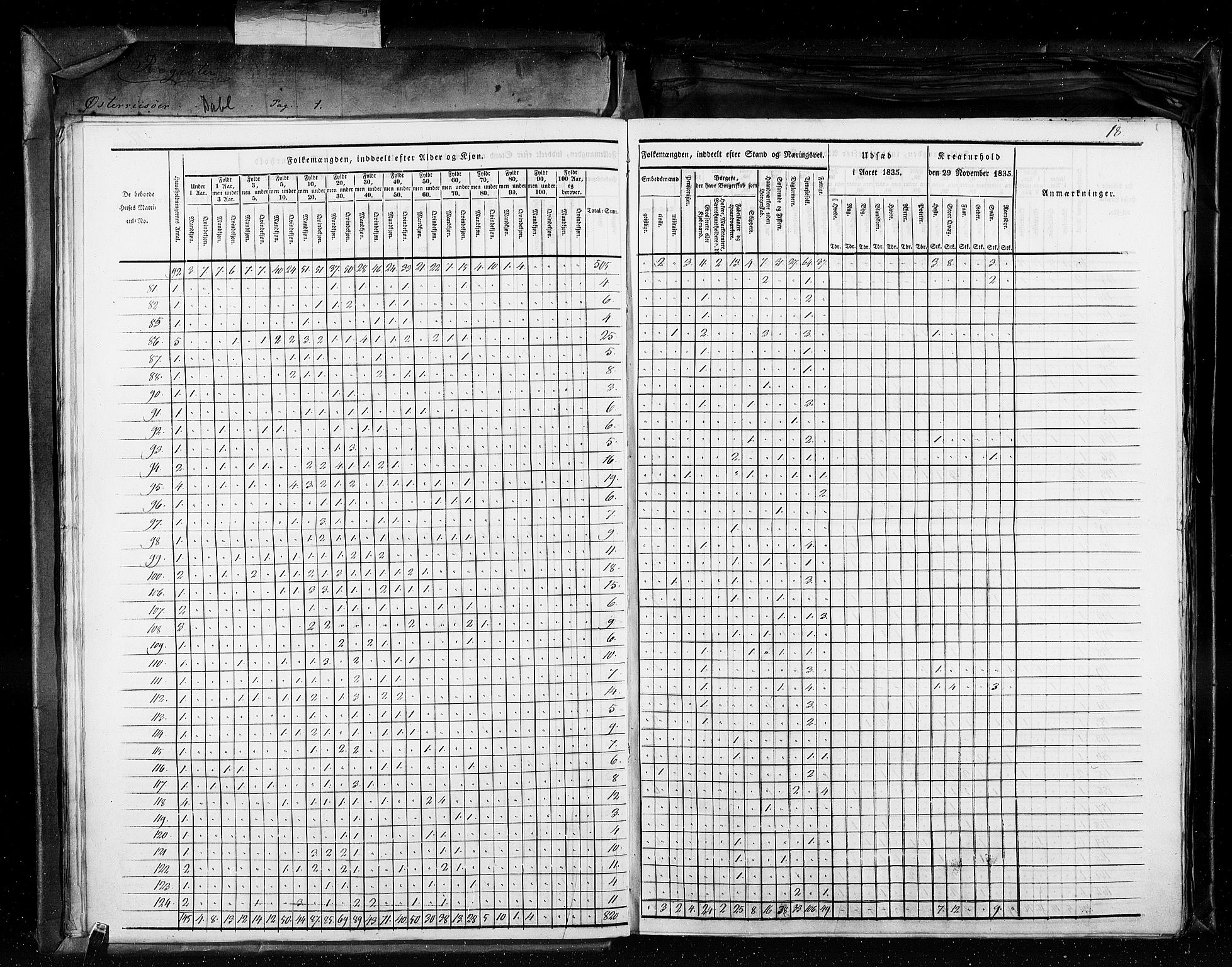 RA, Census 1835, vol. 11: Kjøpsteder og ladesteder: Risør-Vardø, 1835, p. 18