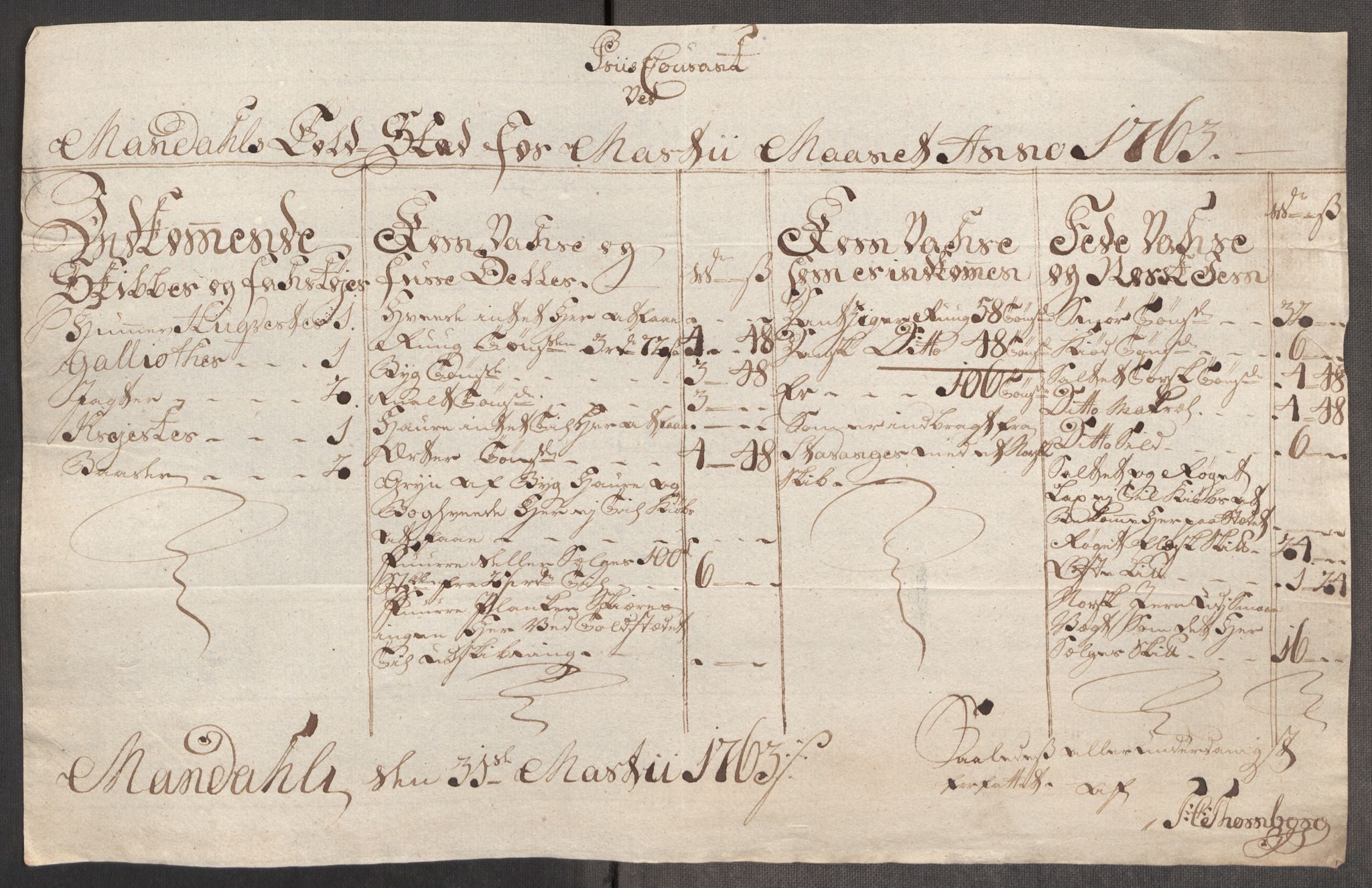 Rentekammeret inntil 1814, Realistisk ordnet avdeling, AV/RA-EA-4070/Oe/L0007: [Ø1]: Priskuranter, 1761-1763, p. 738