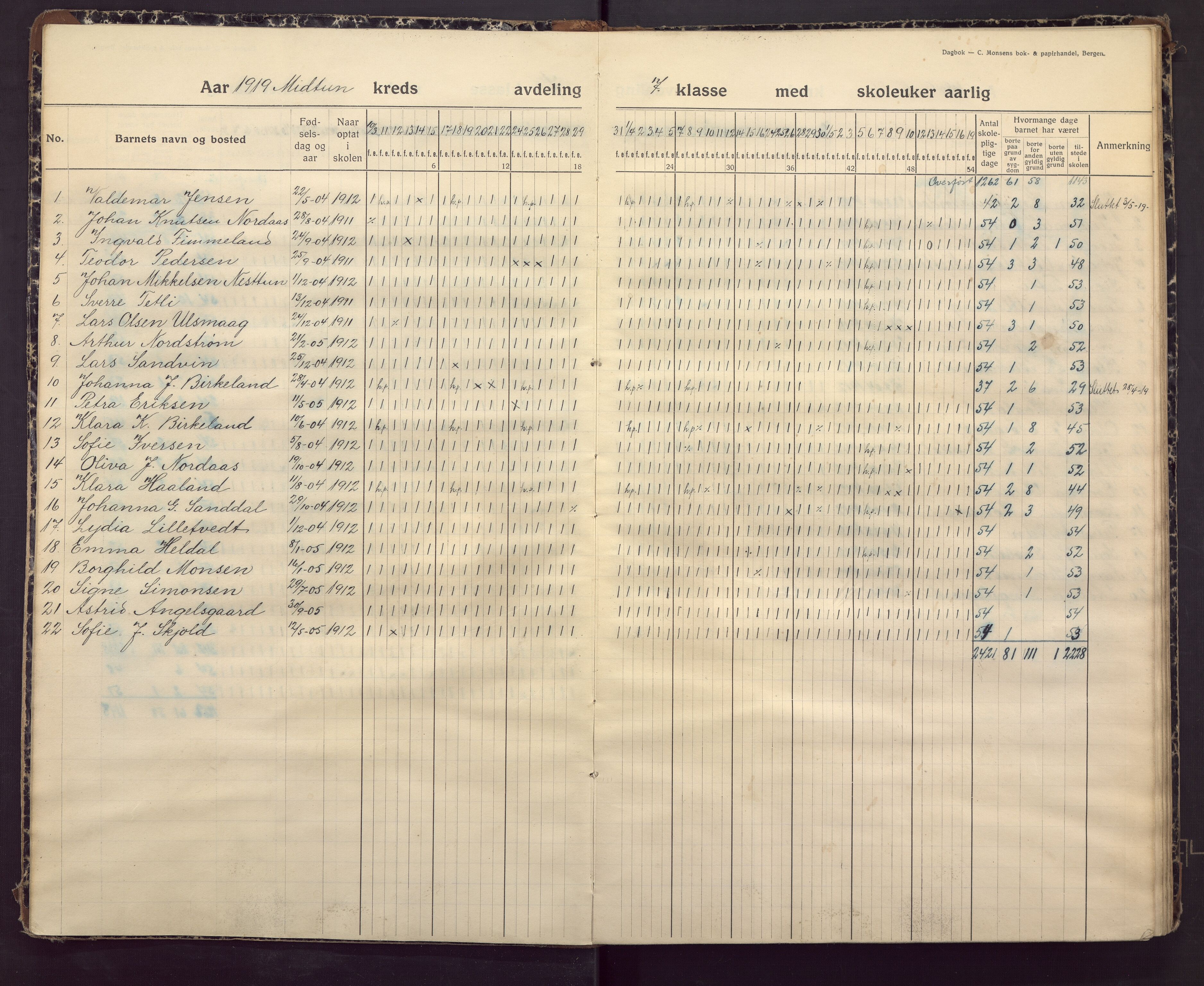 Midtun skole, BBA/A-2399/G/Ga/Gaa/L0007: Klassedagbok , 1918-1930