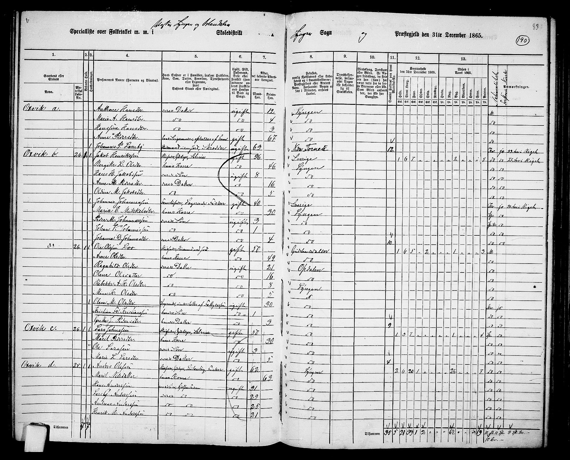 RA, 1865 census for Lyngen, 1865, p. 25