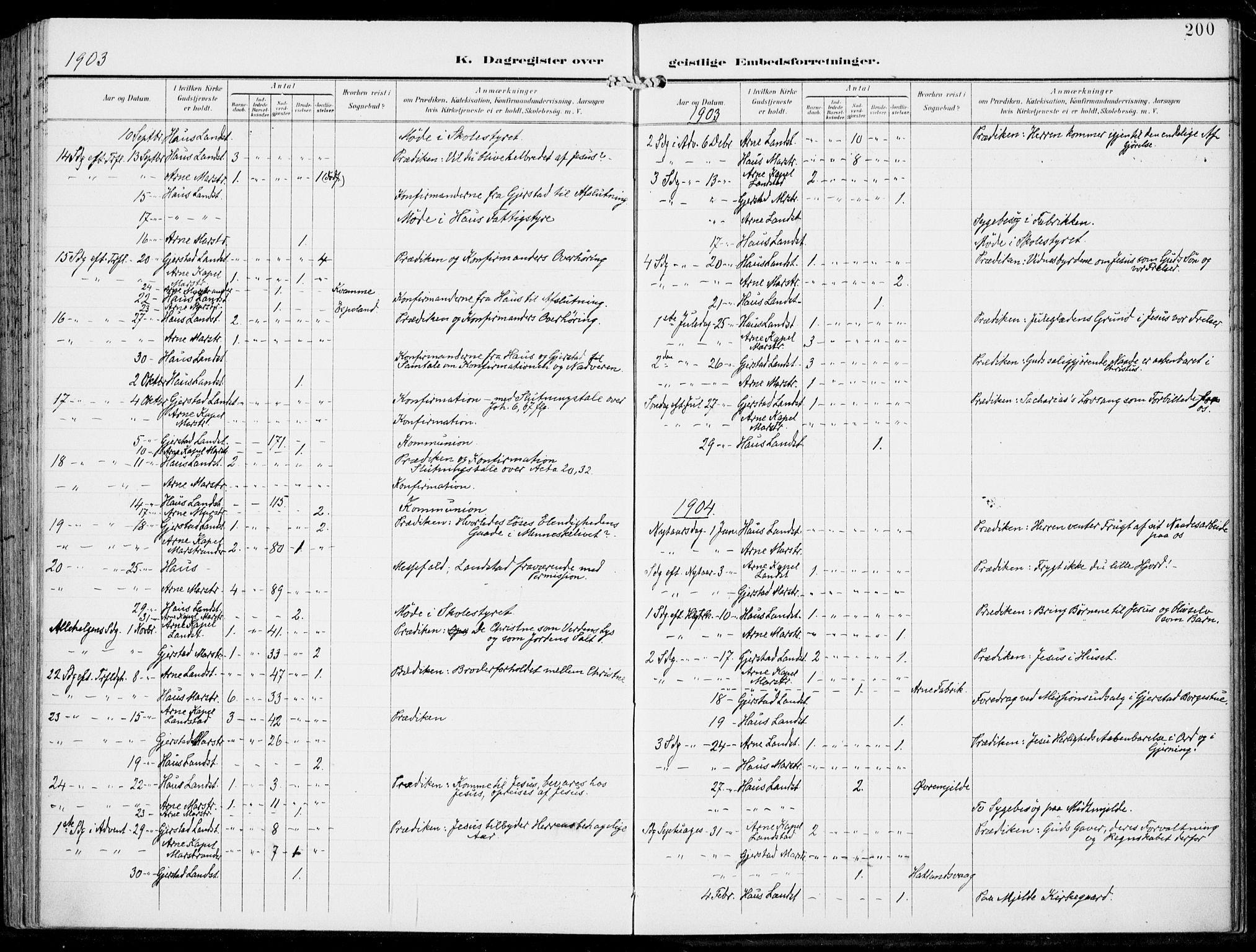 Haus sokneprestembete, SAB/A-75601/H/Haa: Parish register (official) no. B  2, 1899-1912, p. 200