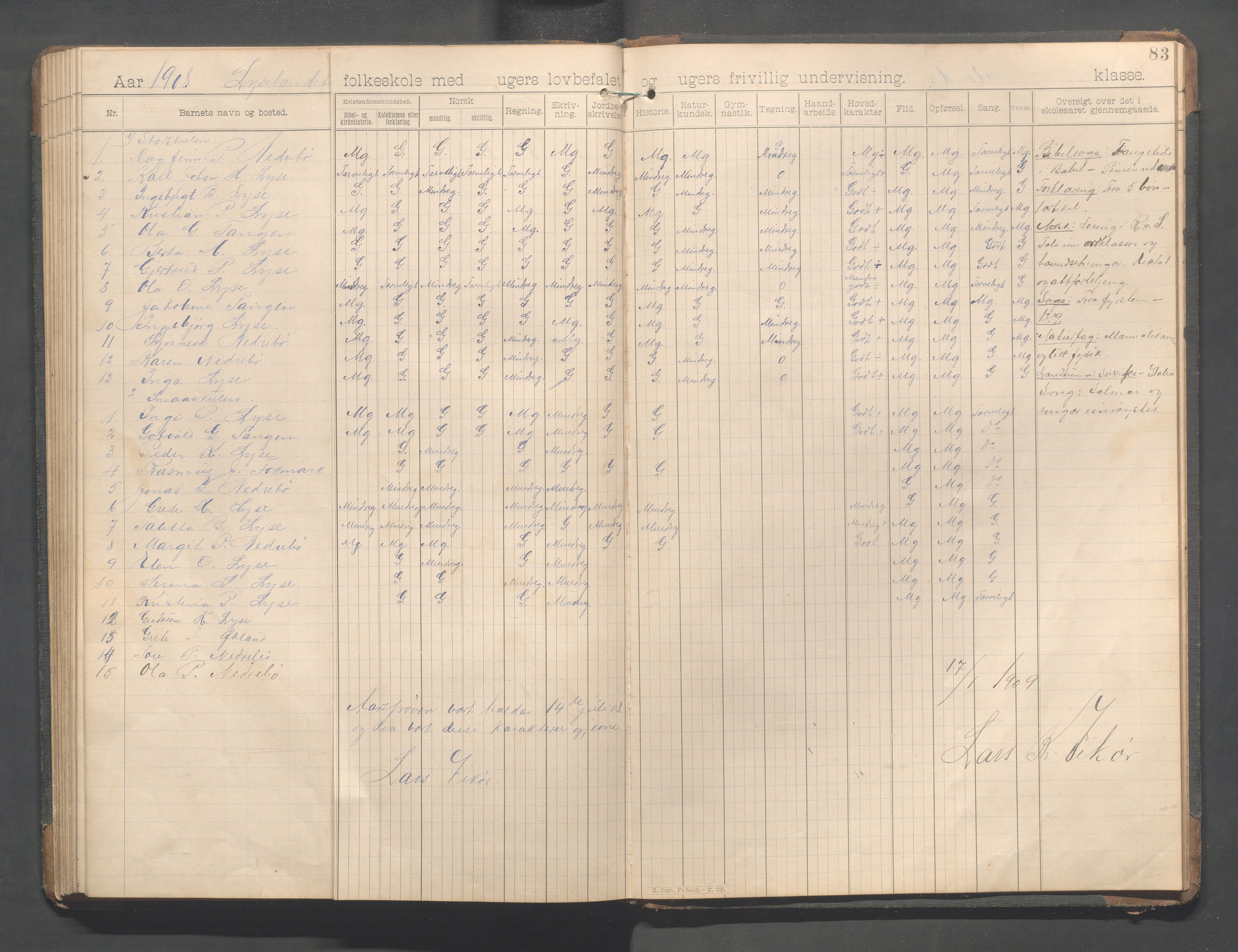 Forsand kommune - Lyse skole, IKAR/K-101613/H/L0002: Skoleprotokoll - Indre Lysefjord, Kalleli, Lyselandet, Håheller, Fossmark, 1894-1908, p. 83