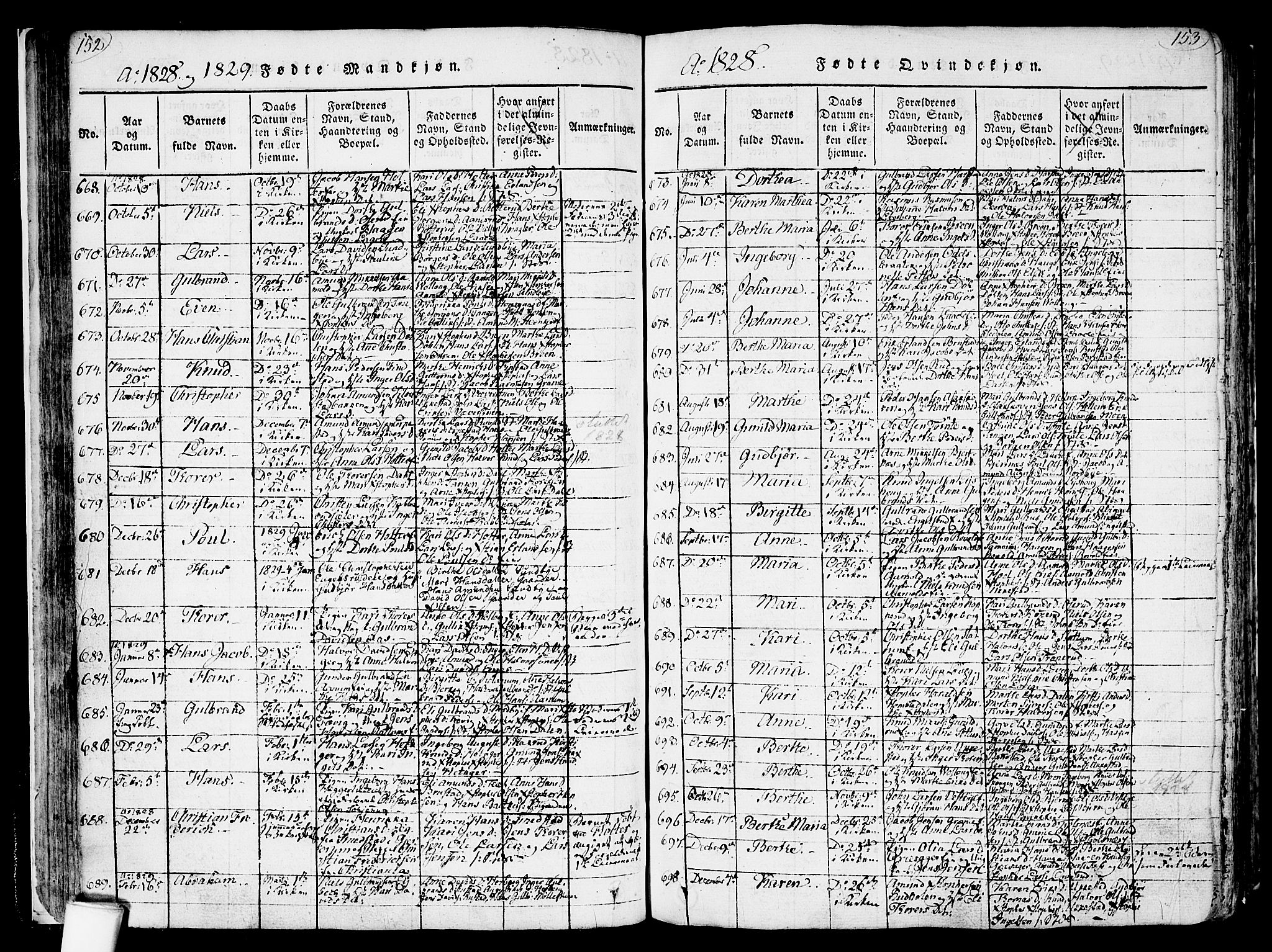 Nannestad prestekontor Kirkebøker, SAO/A-10414a/F/Fa/L0009: Parish register (official) no. I 9, 1815-1840, p. 152-153
