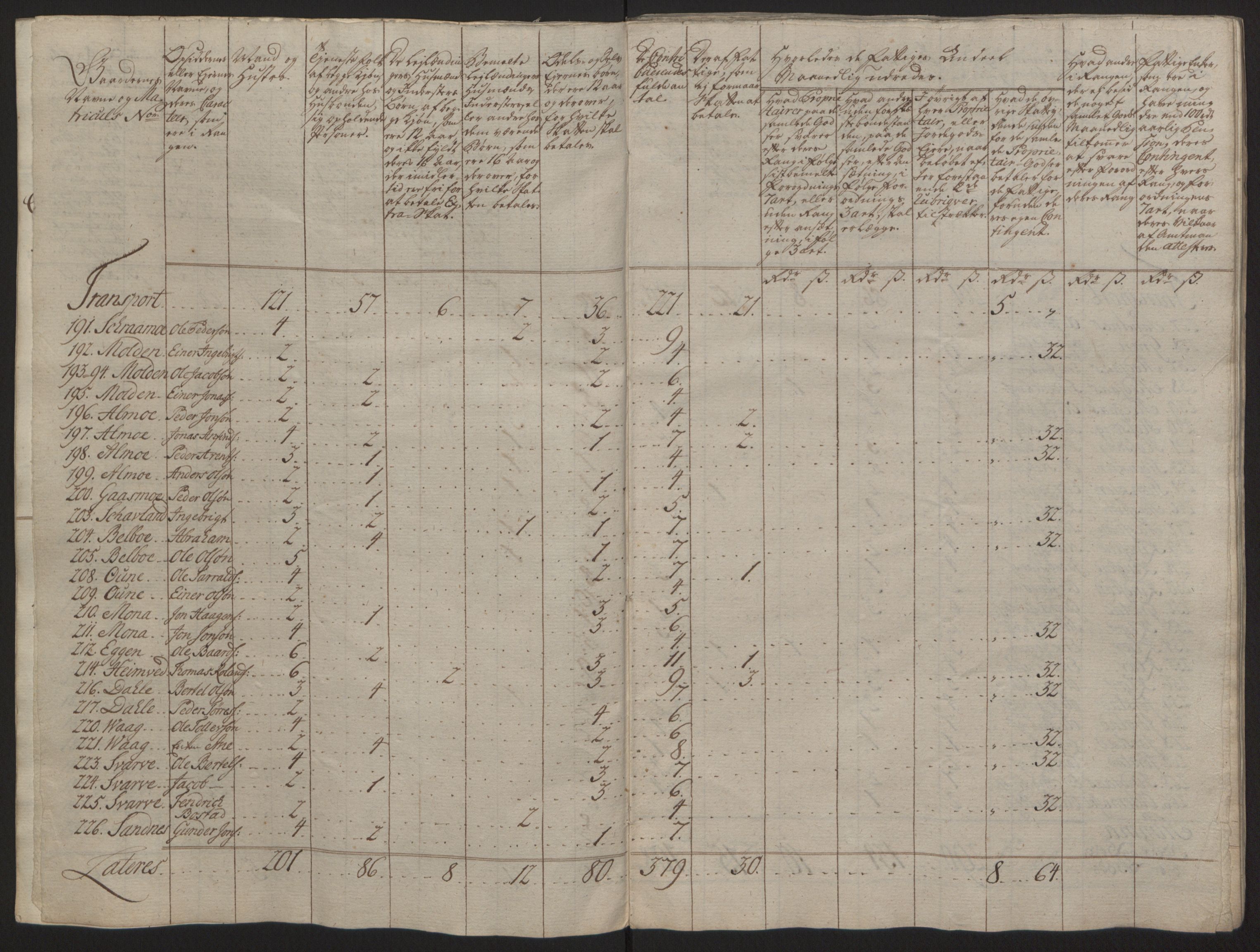 Rentekammeret inntil 1814, Reviderte regnskaper, Fogderegnskap, AV/RA-EA-4092/R63/L4420: Ekstraskatten Inderøy, 1762-1772, p. 103